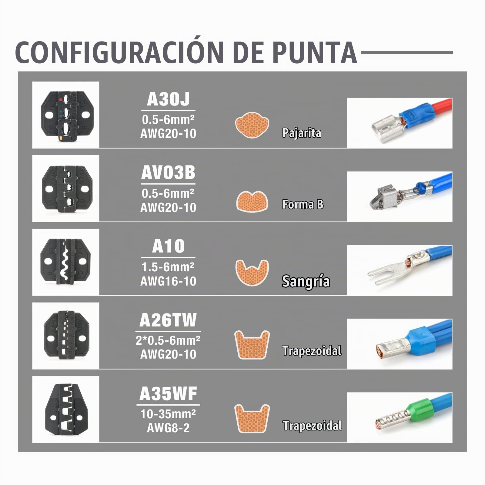 IWISS IWS-30J Kit d'outils à sertir Bornes pour différents types avec 5 ensembles avec découpe Avec coupe-fil et coupe-câble 10-35mm²