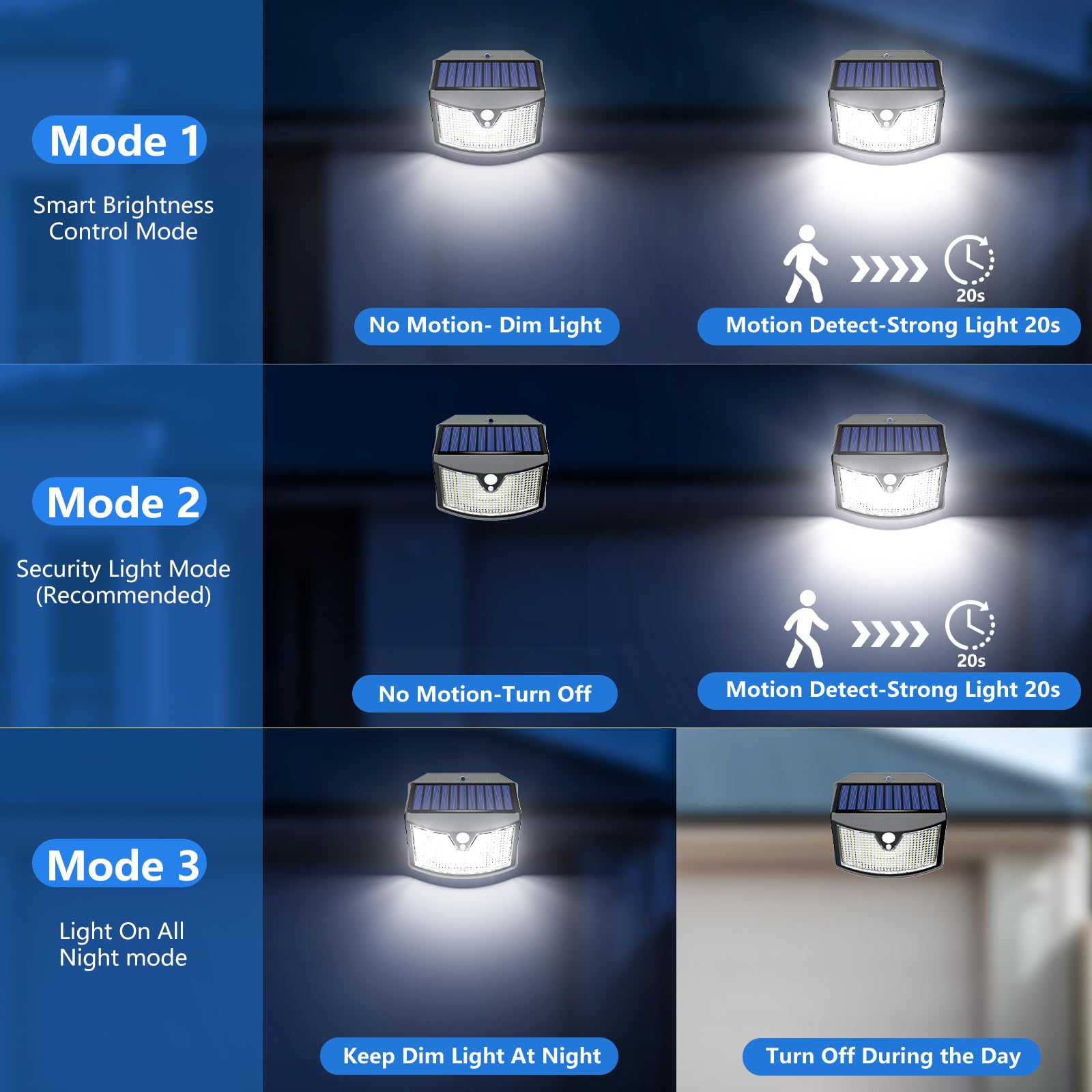 Luce Solare Led Esterno, 3 Modos IP65 Impermeabile Faretto LED da Esterno con Sensore di Movimento, Lampada Solare da Esterno per Giardino, Parete, Garage (6 Pezzi Bianco Freddo)