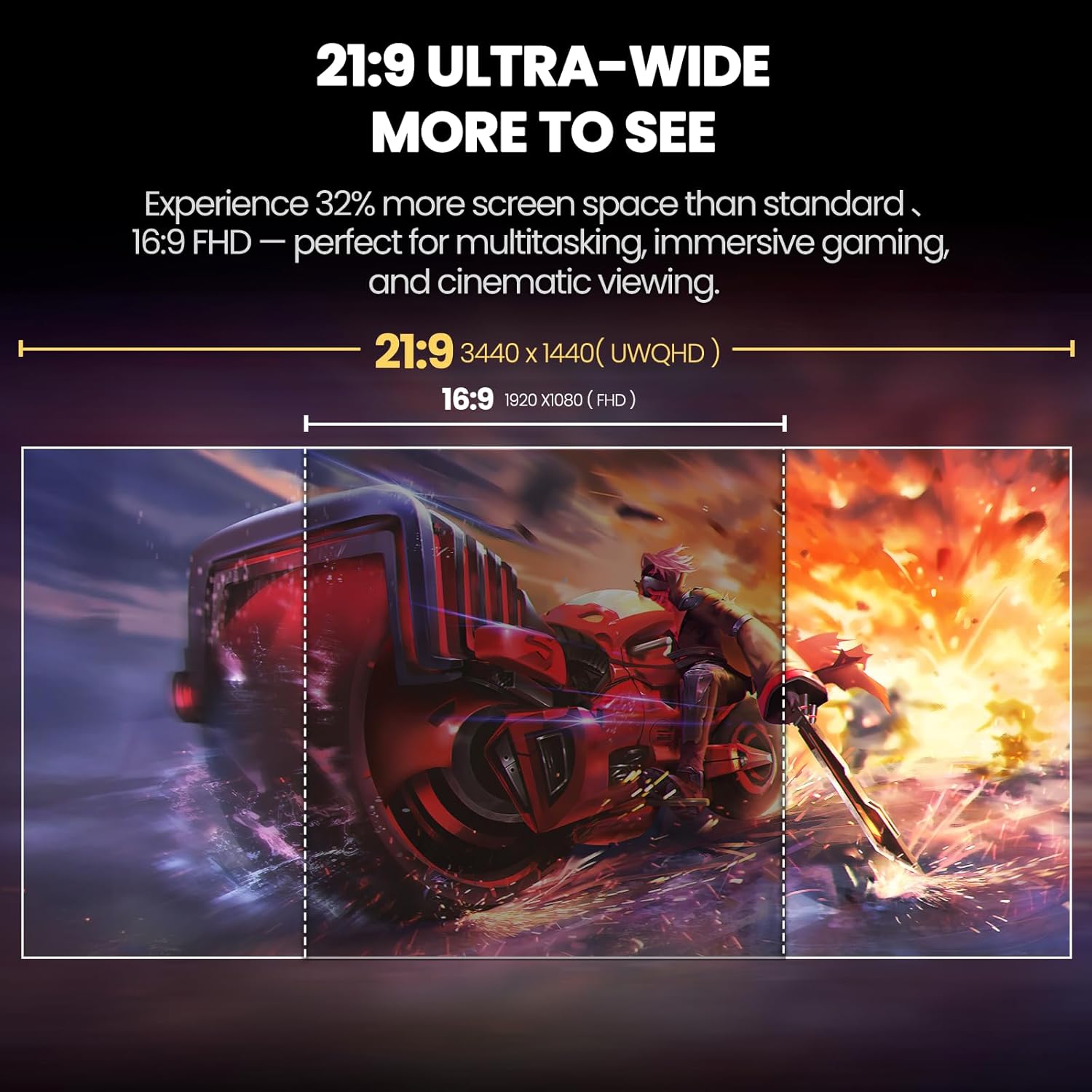 CRUA 34'' Gaming Monitor 165Hz/144Hz, UWQHD 3440x1440P IPS Ultrawide Screen Computer Monitors with Built-in Speakers, Supports FreeSync, 120% sRGB, PIP/PBP, HDMI2.0 & DP1.4, Wall Mount&Tilt Adjustable 7 71lRIFojKfL. AC SL1500