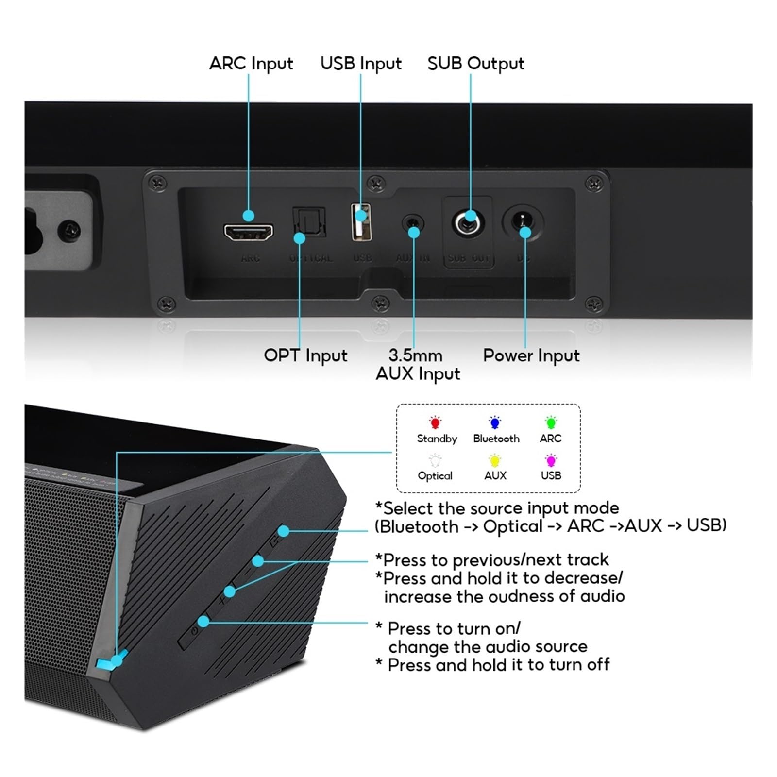 Soundbar Audio Con Subwoofer For TV Di Casa, Surround HD Wireless Bluetooth 2.1 For Giochi Su PC Esperienza Cinematografica