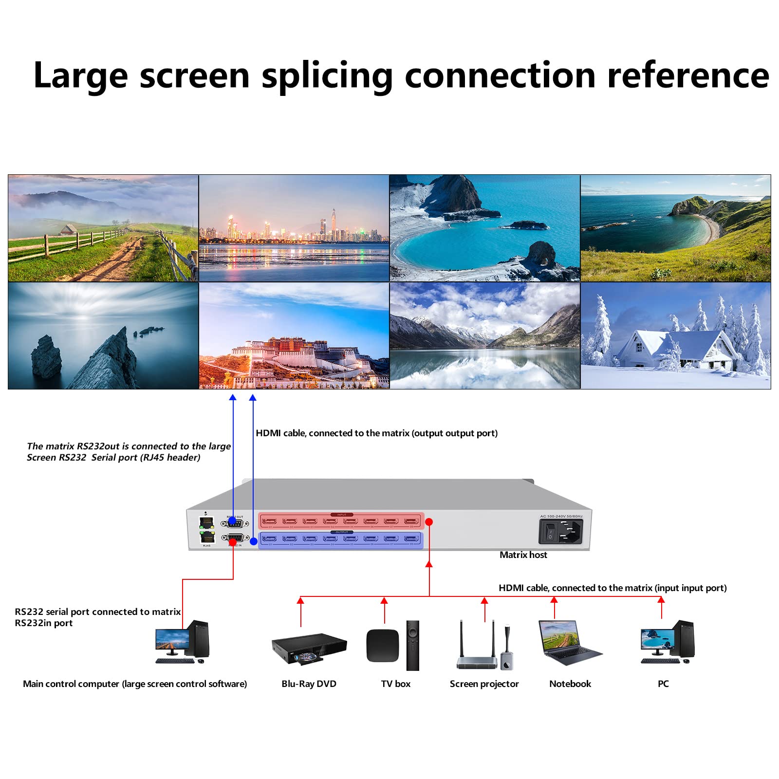 ICUIXIAN 8-in/8-out HDMI Matrix 4kx2k@30Hz HDMI Matrix Switcher Support Network Control HDMI1.4a Standard BLU-Ray Dolby True HD, Dolby Digital and DTS-HD Master Audio Broadcast