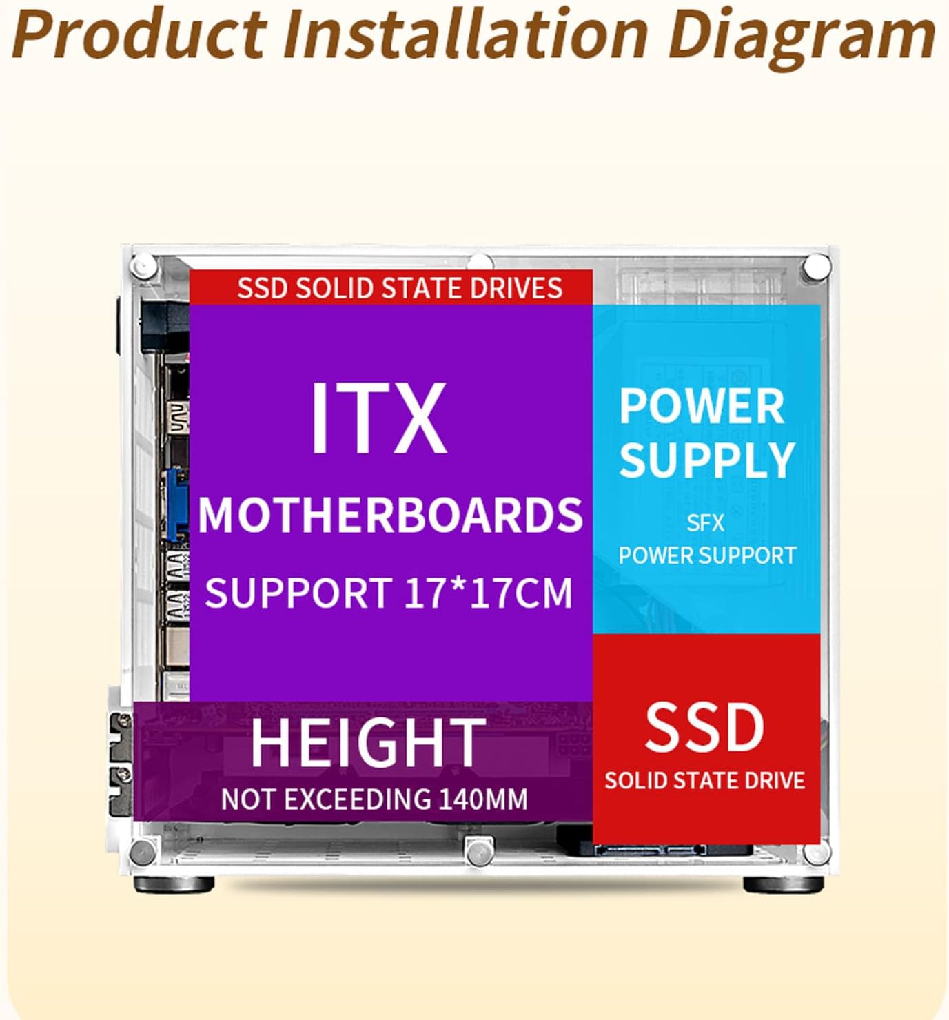 Mini ITX Computer Case, Mini ITX PC Case, Premium Clear Arcylic Mini Computer Case, Side Transparent DIY Gaming Desktop Computer Chassis Case