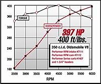 Vista 3 de Edelbrock 7112 Kit de leva y elevador Performer