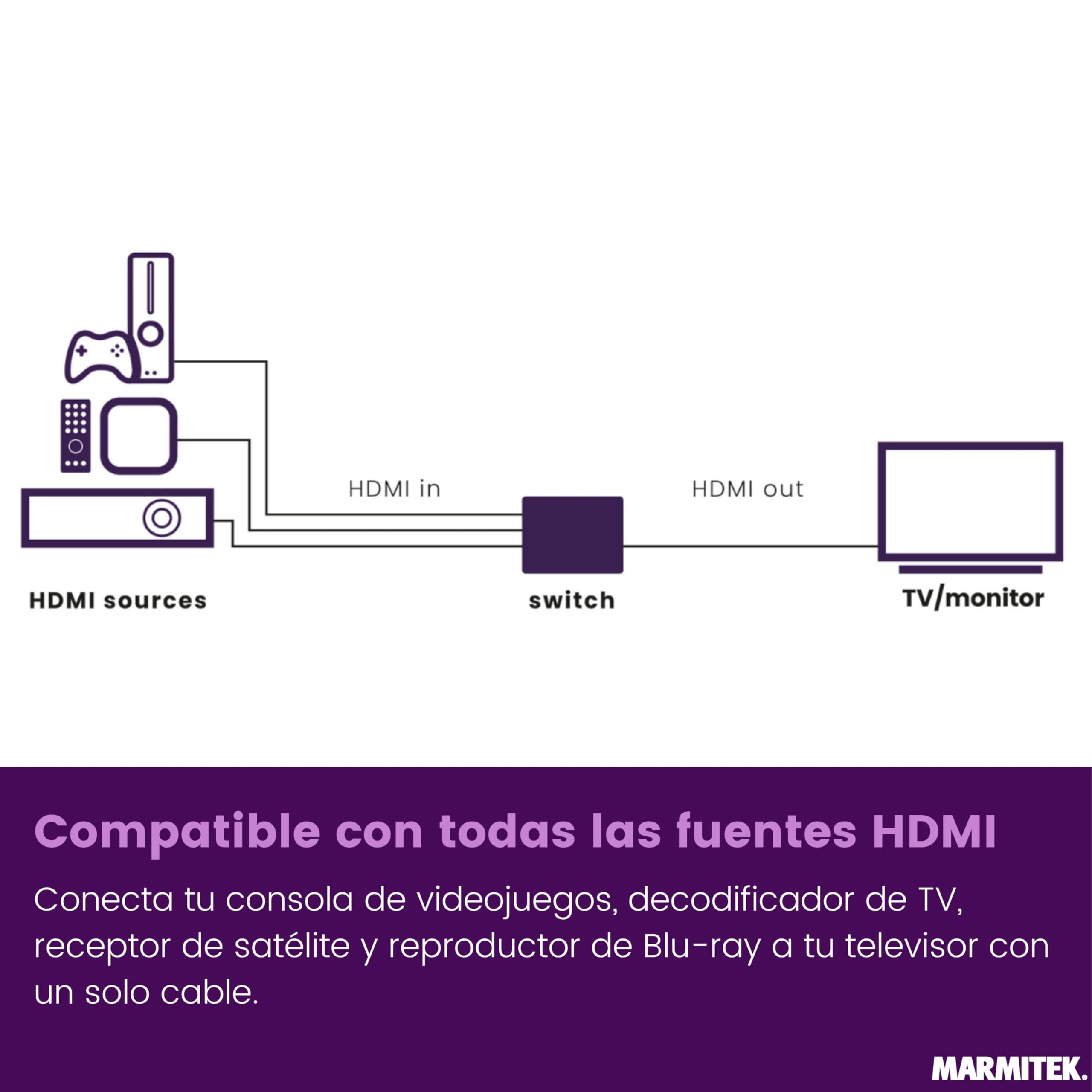 Marmitek AS38 - Switch HDMI 8K - 4K@240Hz - Conmutador 3 entradas 1 Salida | Conmutador HDMI 2.1 para PS5, Xbox y monitor, 4K 120Hz/144Hz/165Hz/240Hz, 48 Gbps, cambio automático, VRR, ALLM y DSC