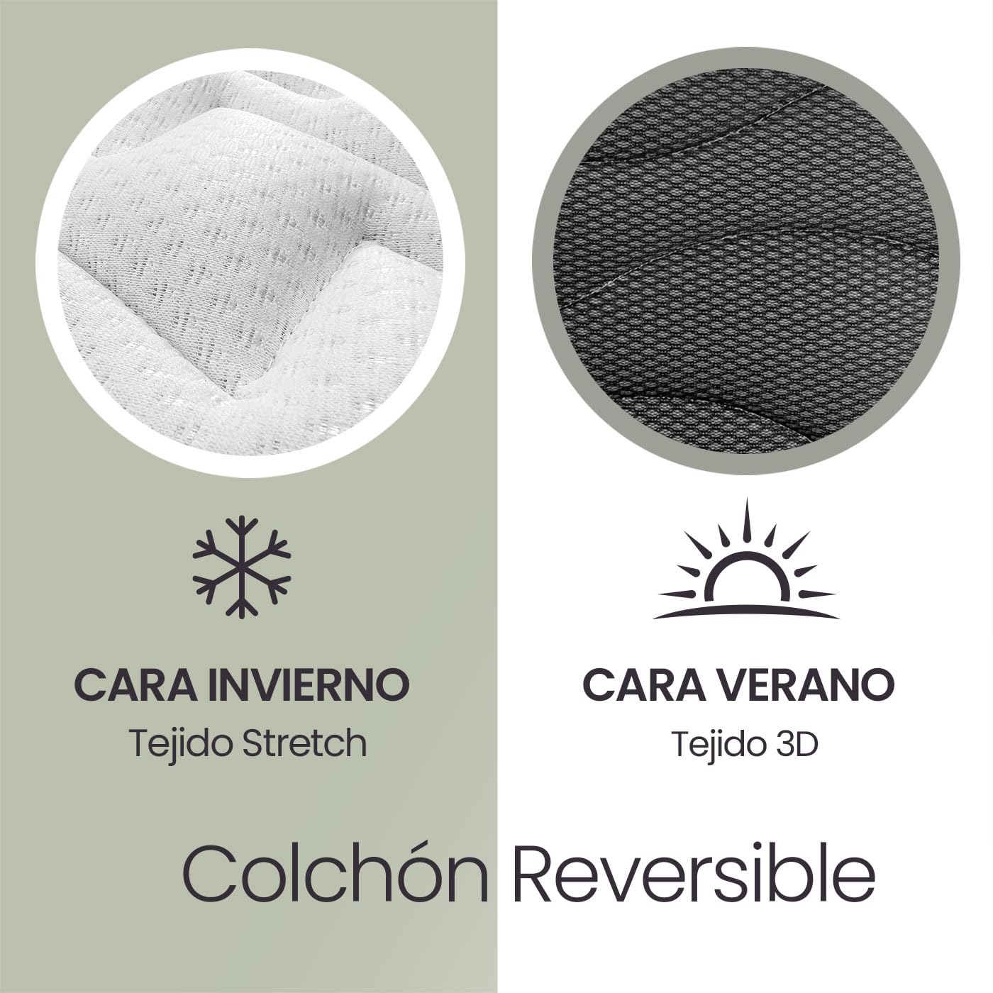 Homey - Colchón Viscoelástico Sleep Pro Reversible (Cara Invierno-Verano) Firmeza-Dureza Media-Alta, Grosor 20cm, Antiácaros, Antibacerias e Hipoalergénico, 90x190