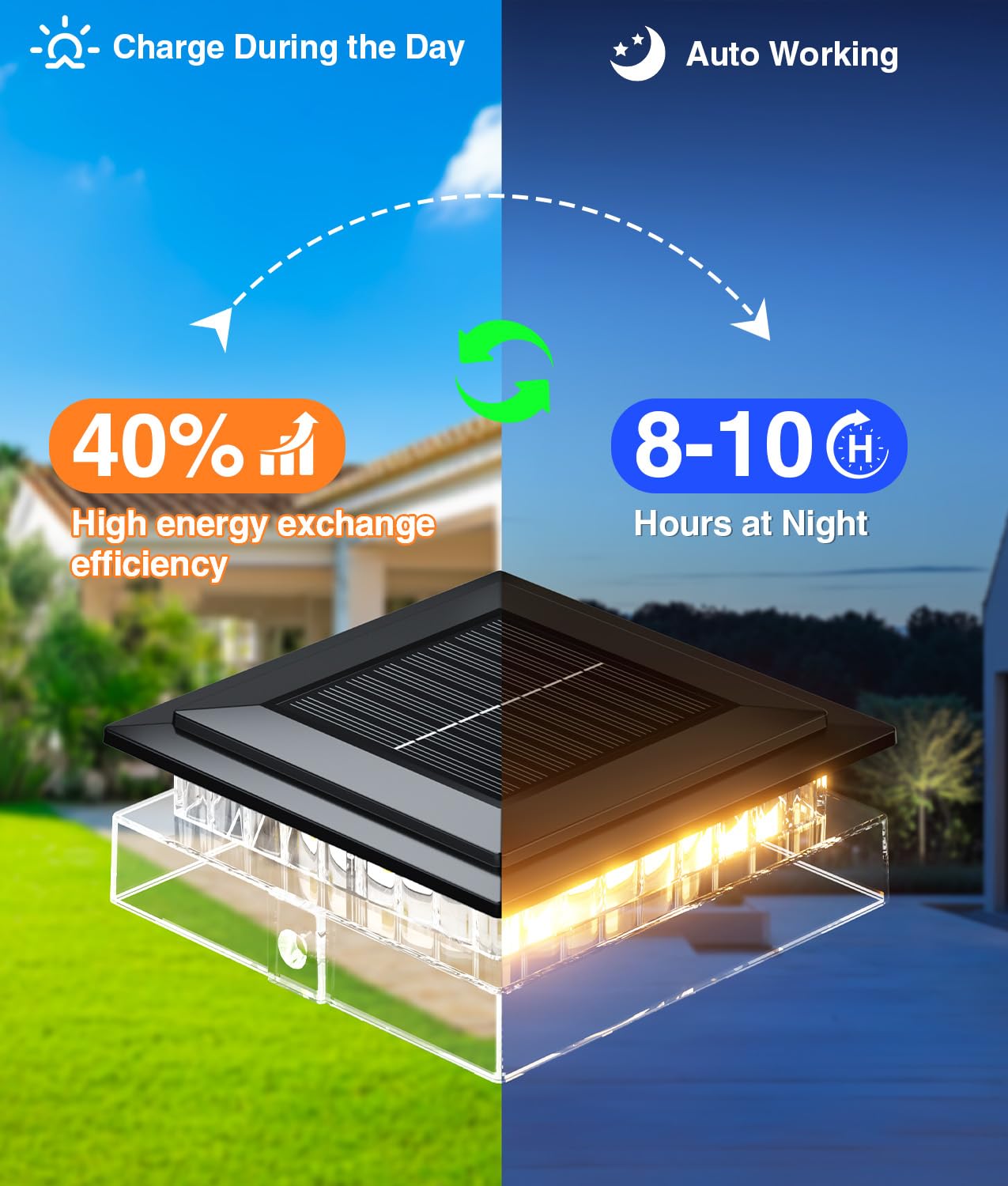ENSLI 12 Pack 4x4 Solar Post Cap Lights Outdoor, Fence Post Solar Lights with Warm Light Mode, Waterproof Fence Deck Post Lights Solar Powered Fits 4x4 3.5x3.5 Vinyl Wooden Posts for Patio Porch — view 5