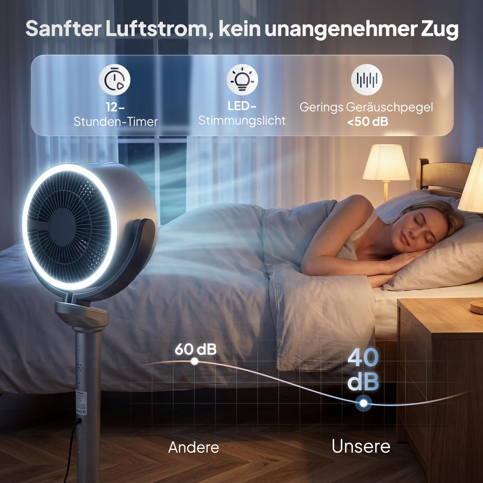 Bonnlo Standventilator mit Fernbedienung & Touchpanel, Ventilator Leise 40dB, Fan 98-115 cm Höhenverstellbar, 120° (V) & 60~120° (H), 3 Modi, 32 Geschwindigkeiten 12H-Timer, LED