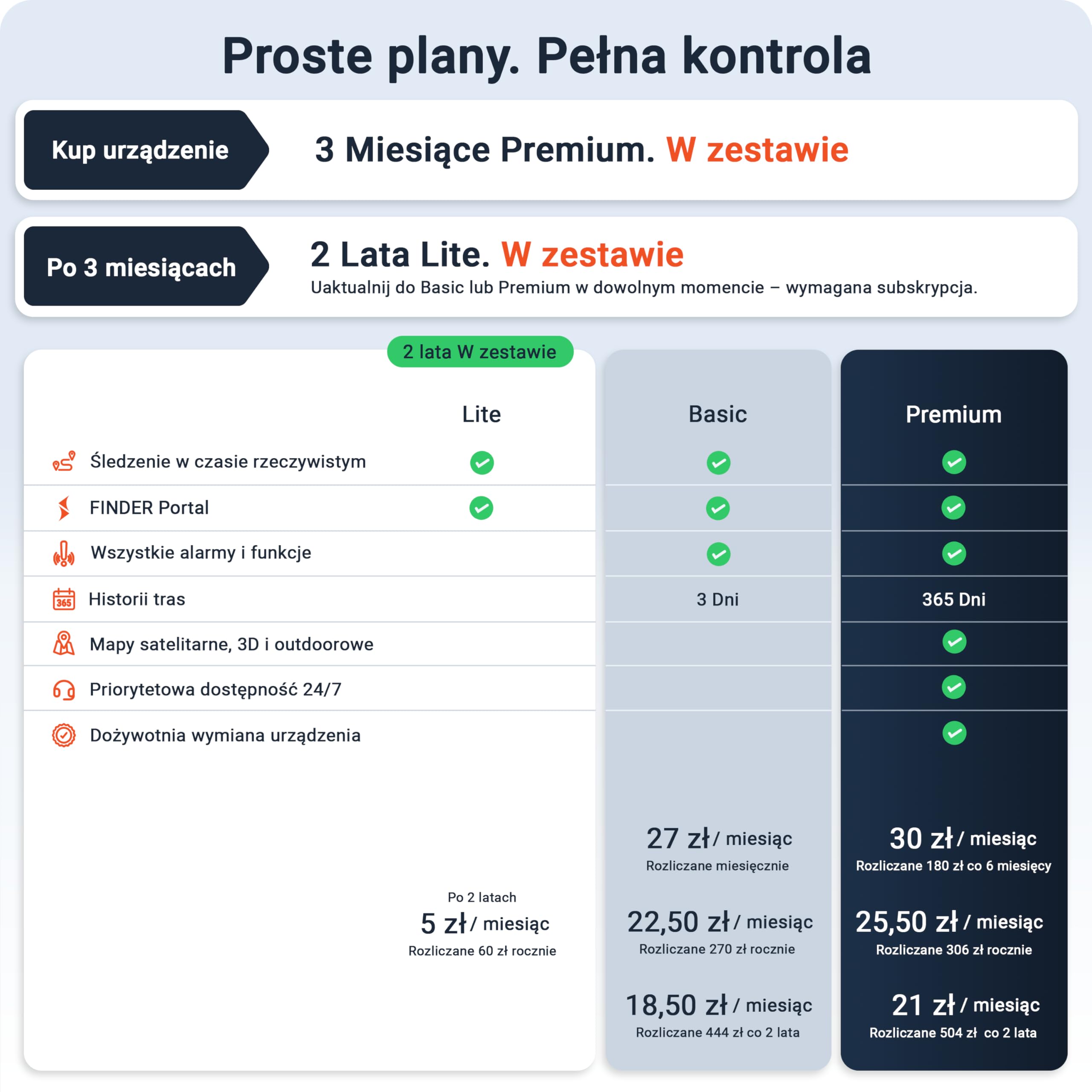 PAJ GPS 4G - Światło Rowerowe Z Trackerem, 3 M-ce Abonamentu Premium W Cenie, Śledzenie Live, Wykrywanie Upadku, Geofence I Antykradzież, Wodoodporny, Do 20 Dni Pracy