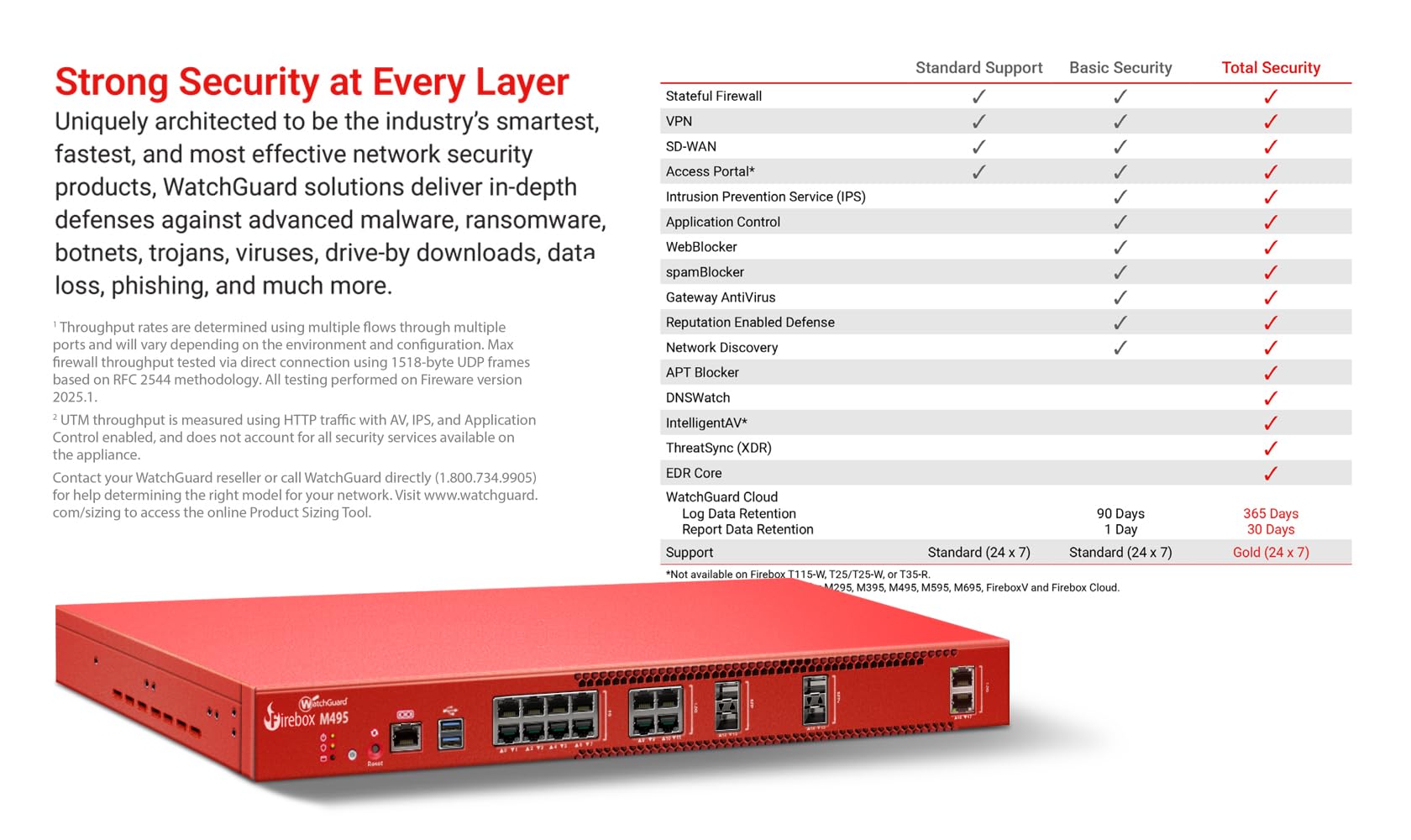 Amazon.com: WatchGuard Firebox M495 with 3 Year Total Security