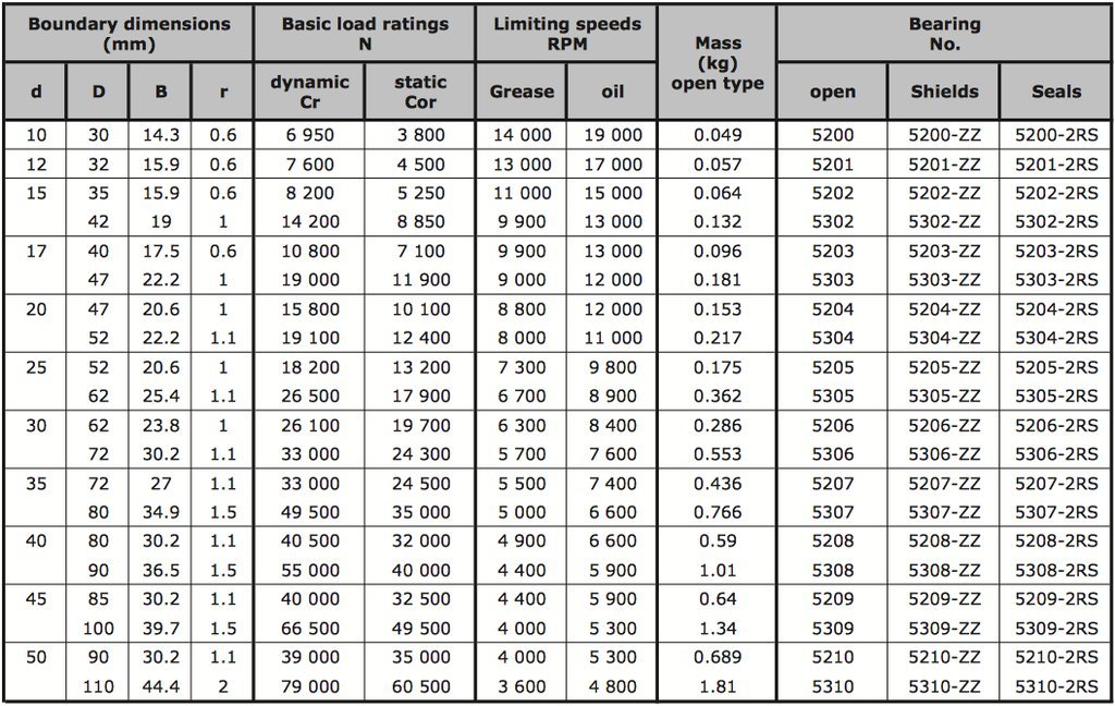 KML 5304-2RS 20mm x 52mm x 22.2mm Sealed Angular Contact Ball Bearing NEW!