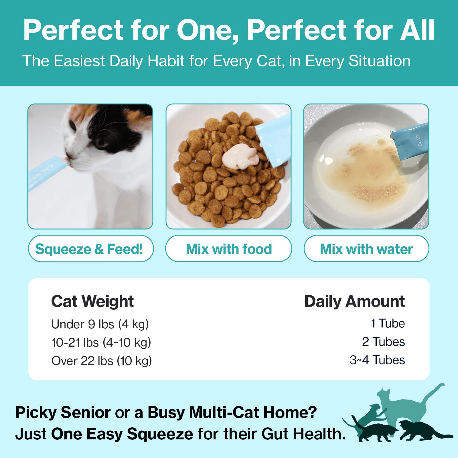 Cat Biome Probiotics for cats Anti Diarrhea Feline Gut & Digestive Support Immune Health Sensitive Stomach Constipation with L. plantarum+Prebiotics 30 Lickable Formula Individually Packaged — Amazon image 10