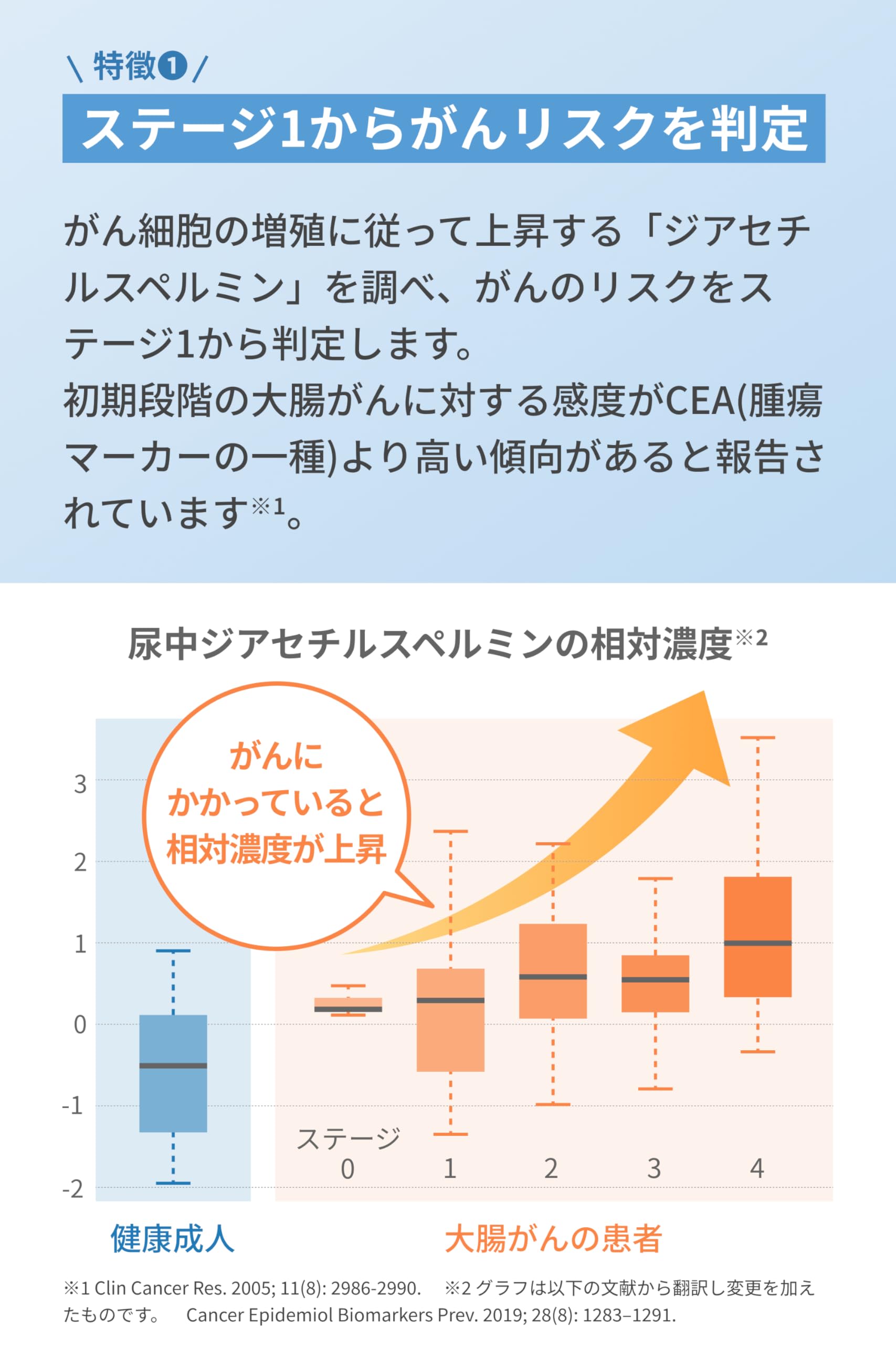 Amazon | [ マイシグナル ] マイシグナル・ライト (尿がんリスク検査