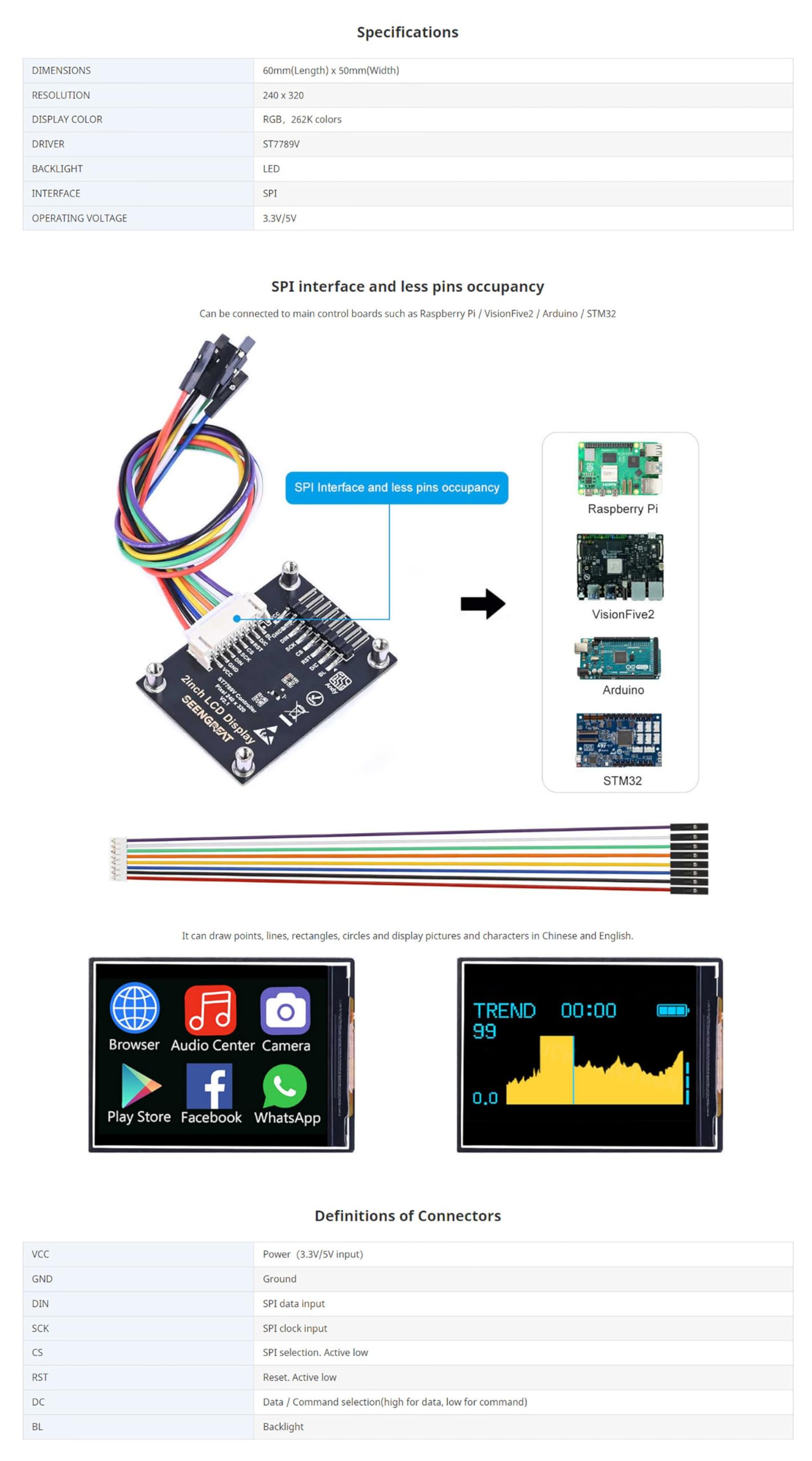 Buy Wholesale China 2.4 Inch Lcd Dislay, Tft Lcd, Is, Rgb si