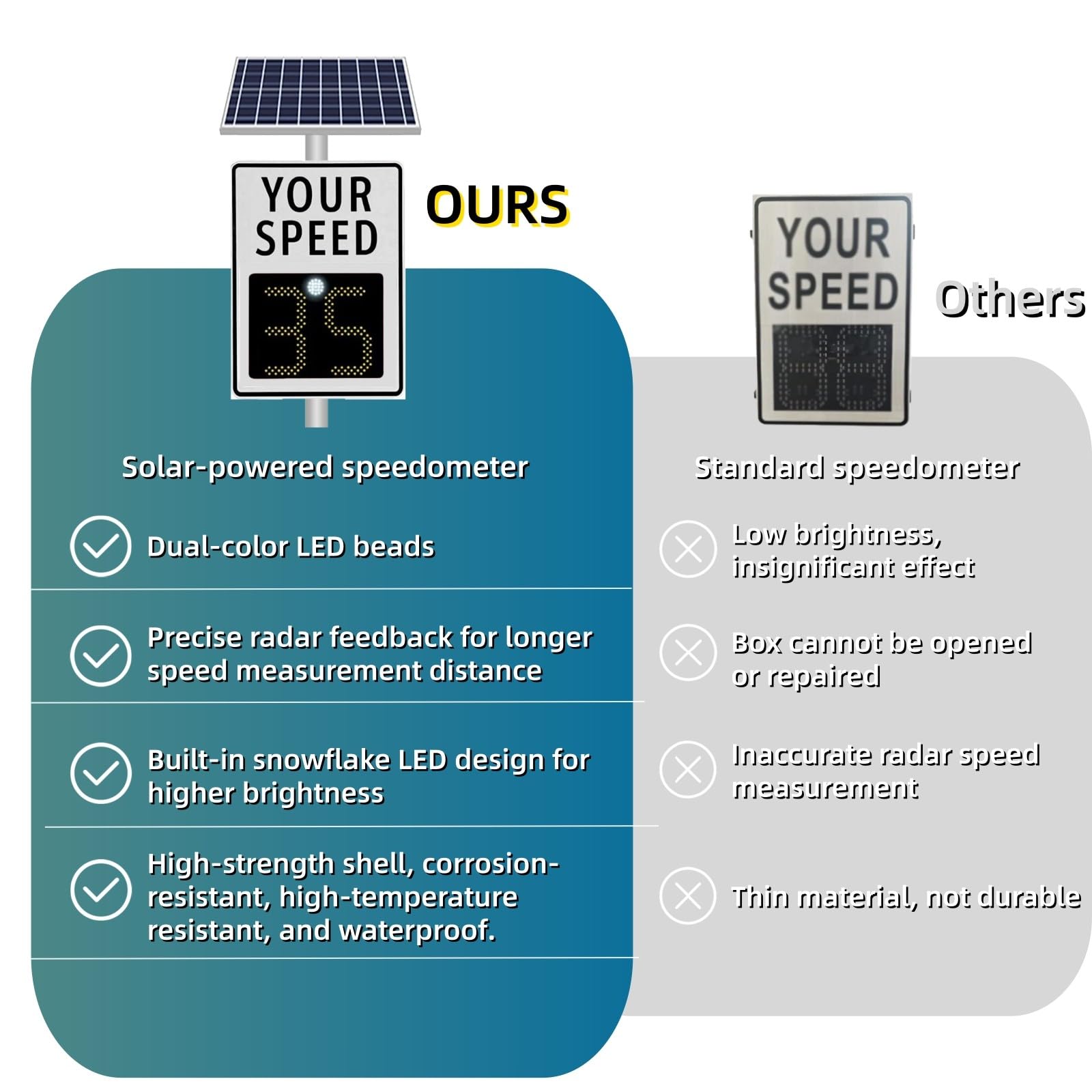 Señal de visualización de velocidad de radar, indicador de límite de velocidad intermitente, señal de retroalimentación LED alimentada por energía solar para uso en carretera y vecindario, 24 x 35