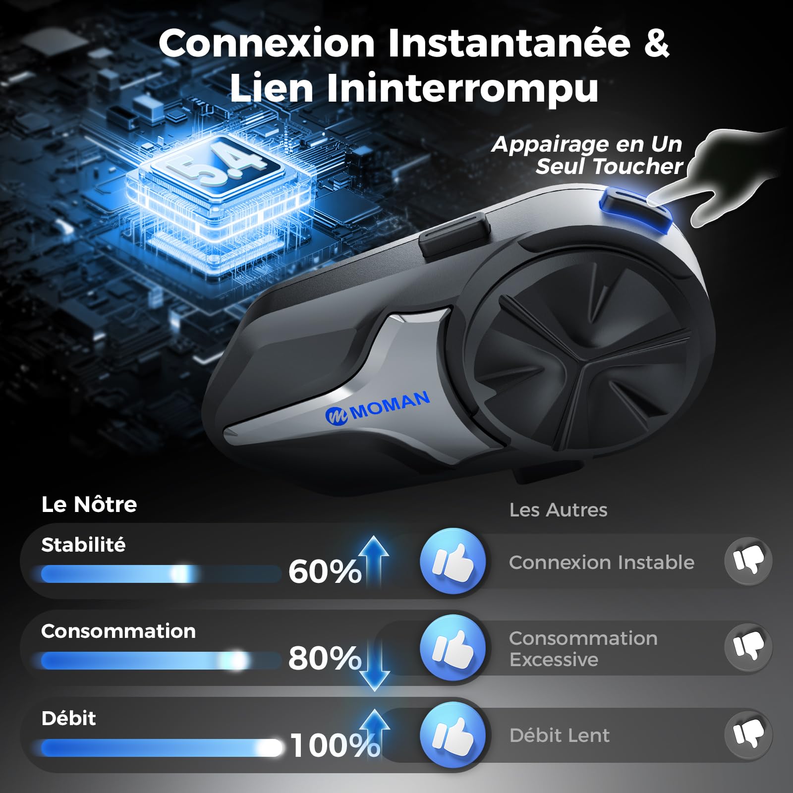 Moman Intercom Moto CPX, Dual-Mode Mesh 24 Riders, 2 Interphone pour Casque Moto BT 5.4 - Communication 2000m, Réduction Bruit IA, Stéréo Hi-FI, Assistant Vocal, IP65, FM