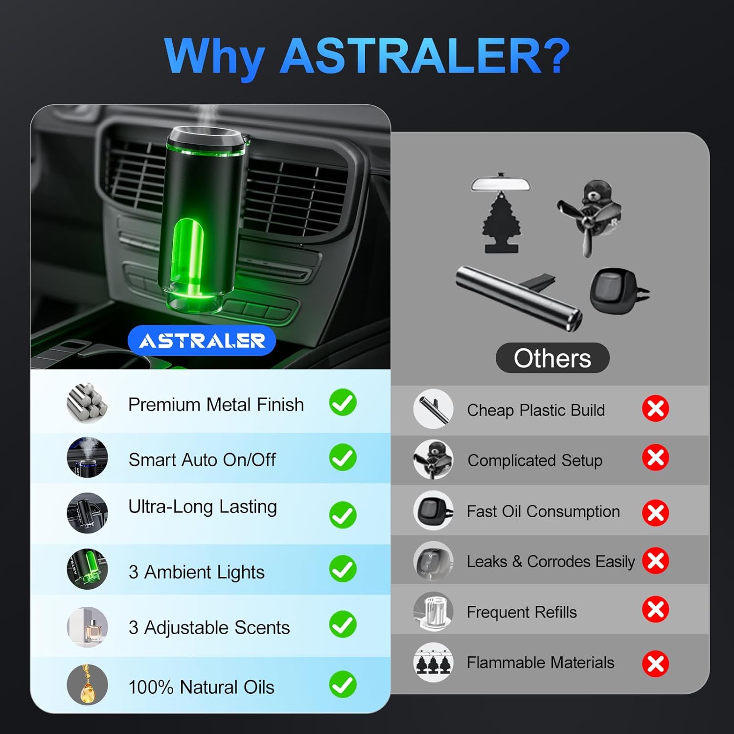 Smart Car Air Freshener Diffuser – Auto On/Off Aromatherapy Diffuser with 3 Scent Modes, USB Rechargeable, Vent Clip, 6 Essential Oil Refills Included – Long-Lasting Fragrance, Car Decor & Gift