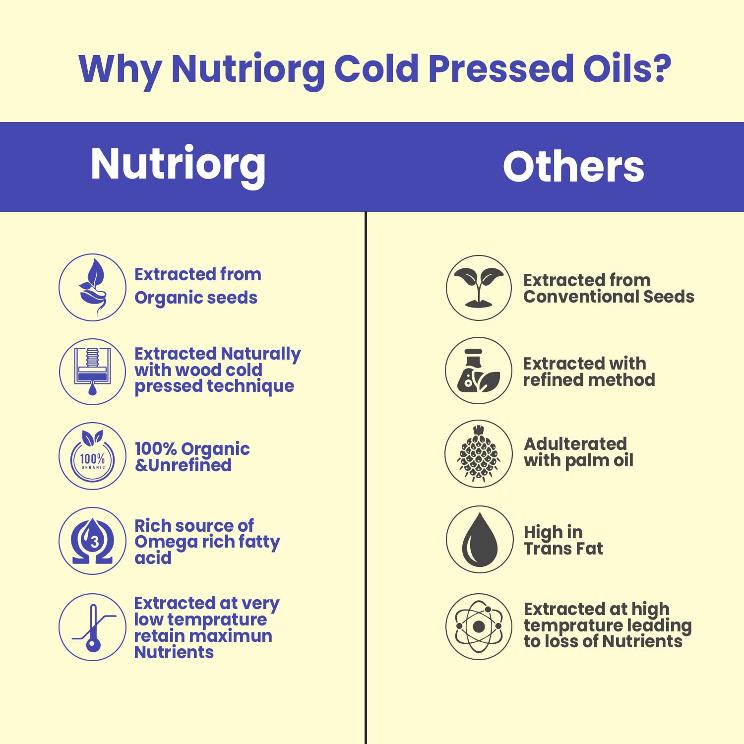 Nutriorg Organic Flaxseed Oil & Castor Oil, 100 Ml (Pack Of 2) - Image 7 thumbnail