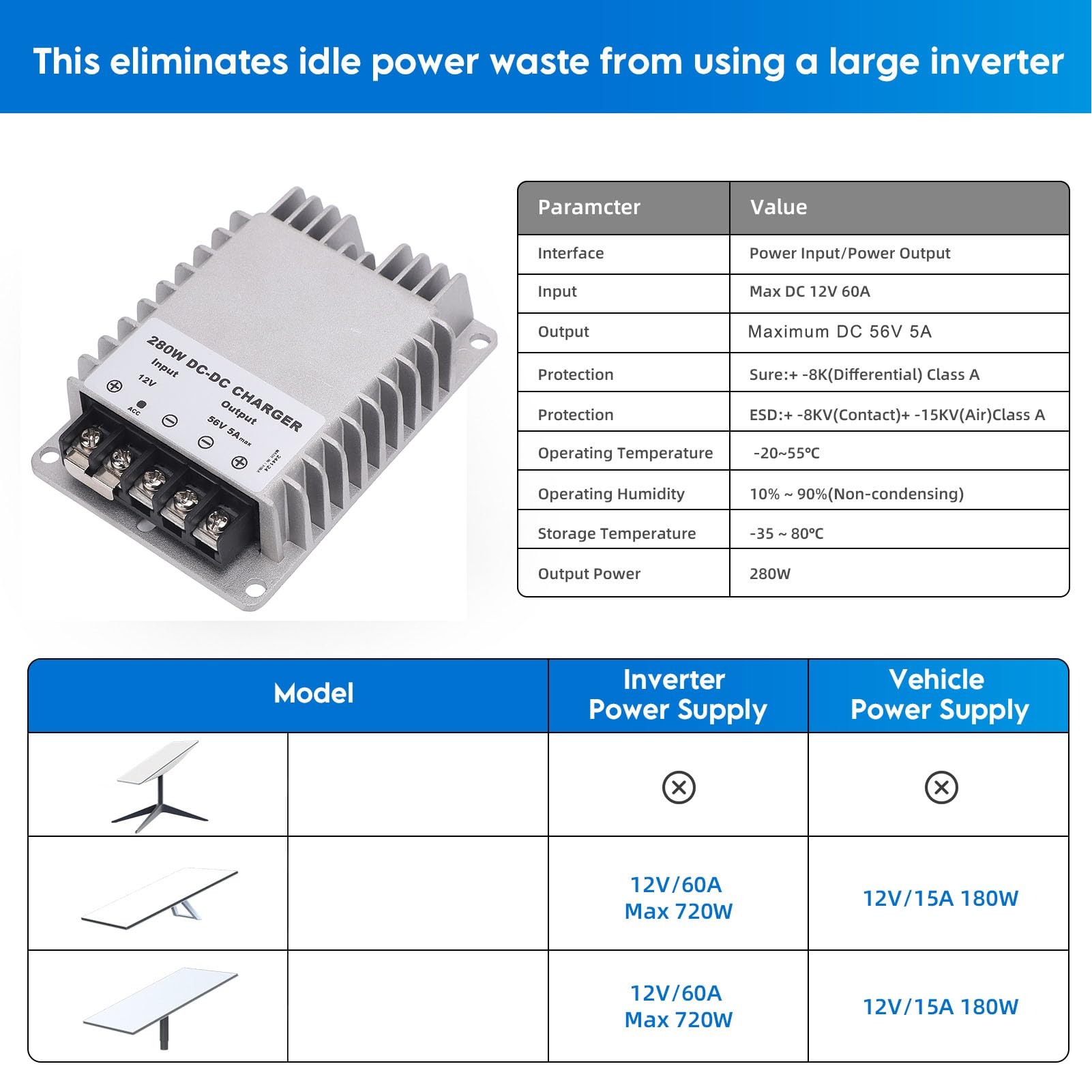 ASHATA Zestaw do Konwersji 12 V, Przetwornica Step Up o Dużej Mocy 280 W DC dla Routera 3. Generacji, Kompaktowa Konstrukcja Zapewniająca bezproblemową integrację i łatwą konfigurację