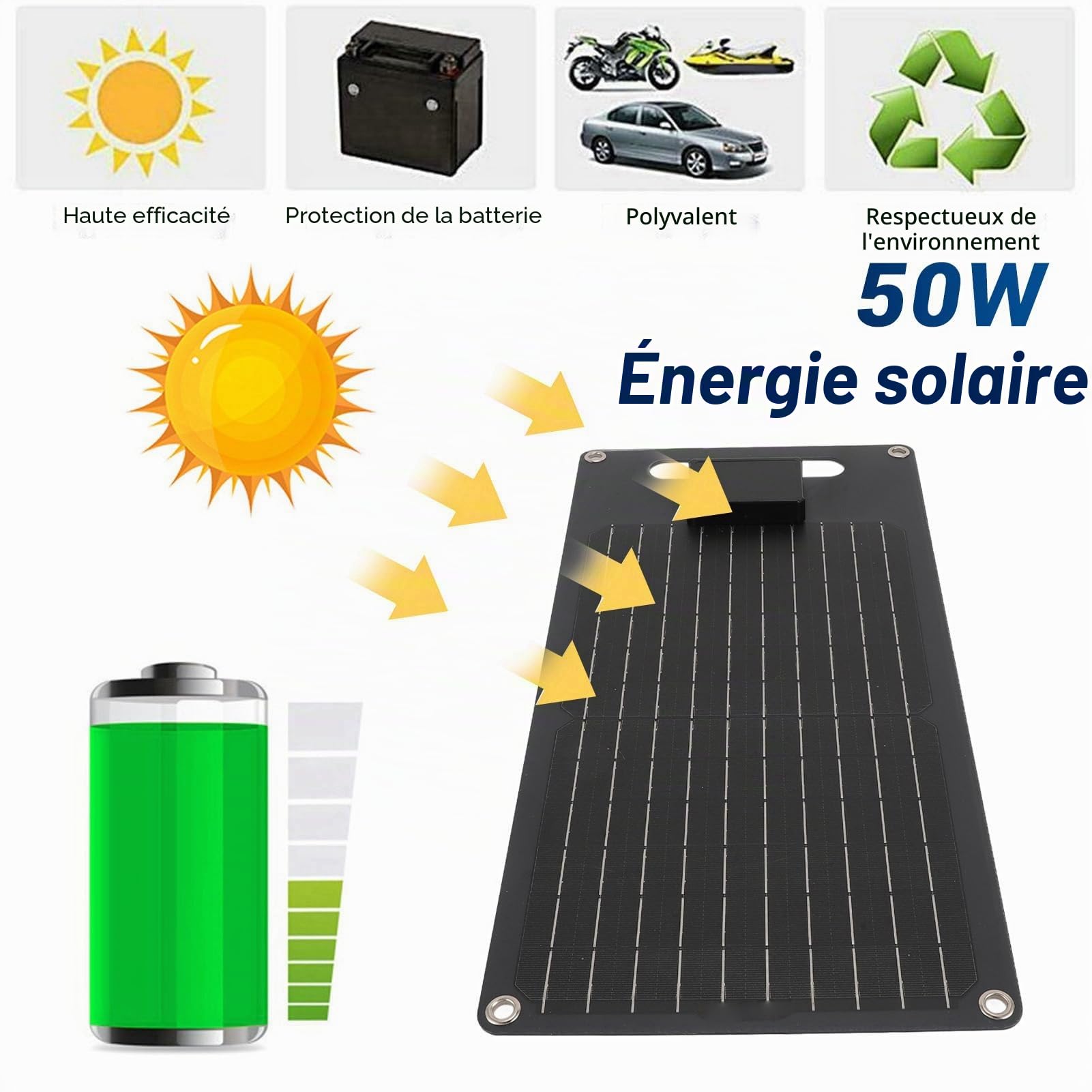 Panneau Solaire 50W 12V, Kit de Panneau Solaire Monocristallin, Chargeur de Batterie Solaire avec Câble USB et Clip, Contrôleur Double USB pour Batteries de Voiture et Téléphones Portable Hors Réseau