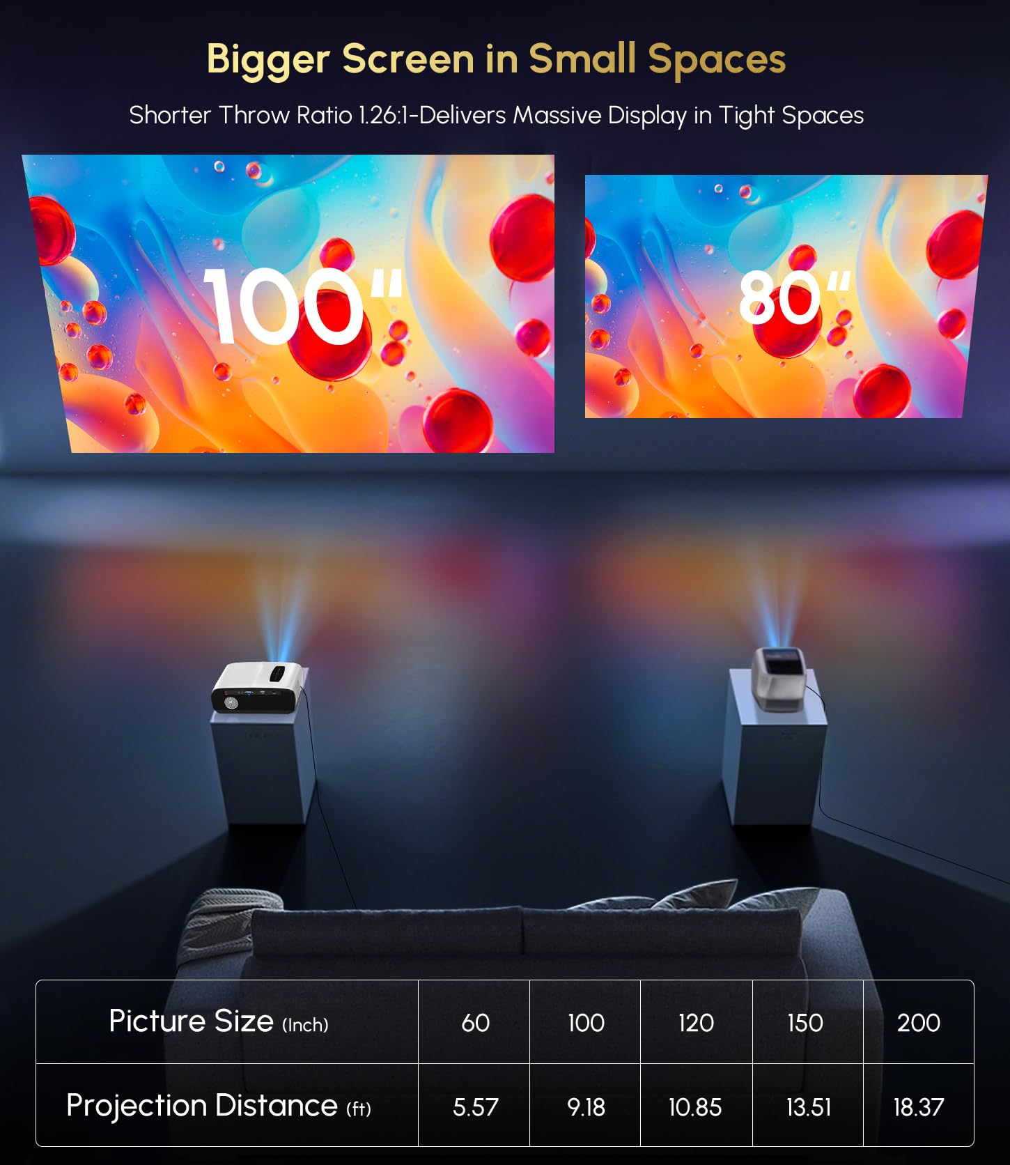 Ultra HD 4K Google TV Projector 2200 ANSI High-Bright Home Theater Projector Outdoor, ToF+CMOS Laser Auto Focus, WiFi6 Bluetooth, Shorter Throw, Dolby Audio, 30W Speaker, NFC Screencast