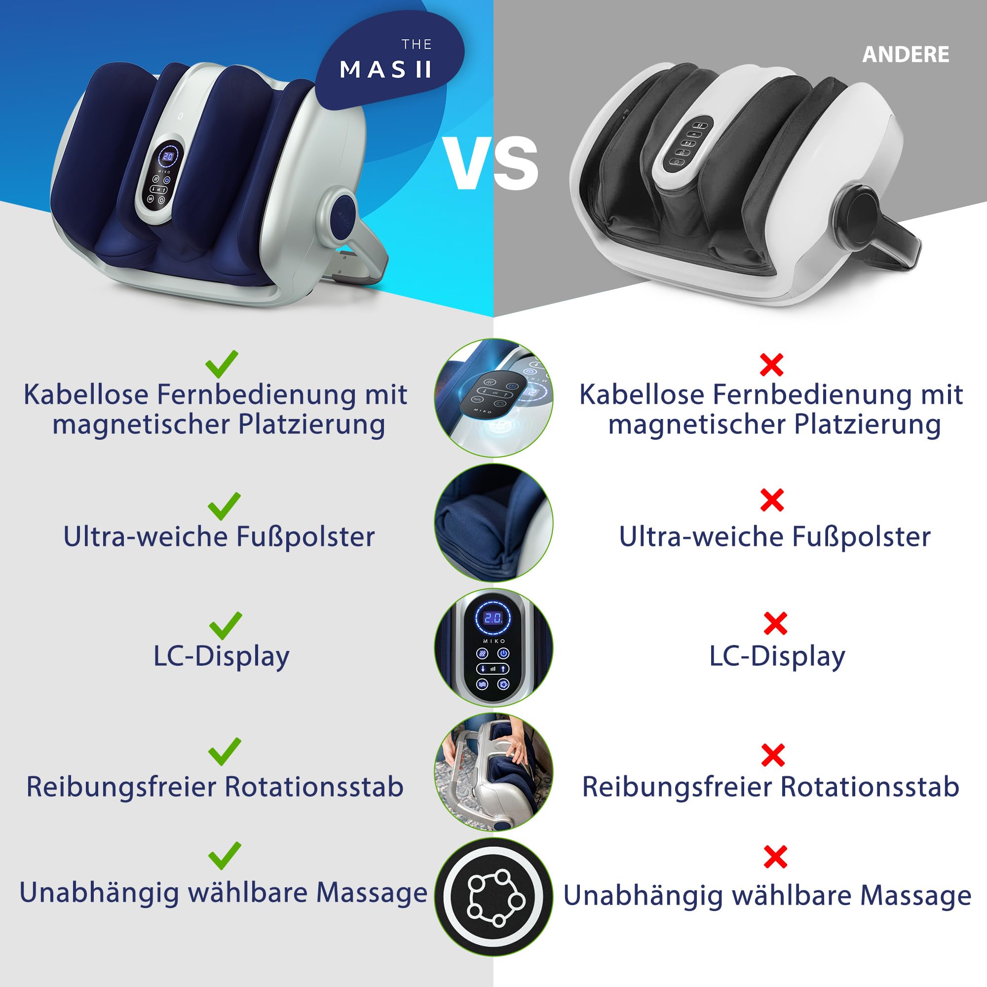 Miko Shiatsu Fußmassagegerät mit Tiefengewebsmassage verbessert die Durchblutung und den Blutfluss durch tiefe Knetbewegungen und Wärmetherapie - bei Plantarfasziitis, geeignet bis Größe 49.5.