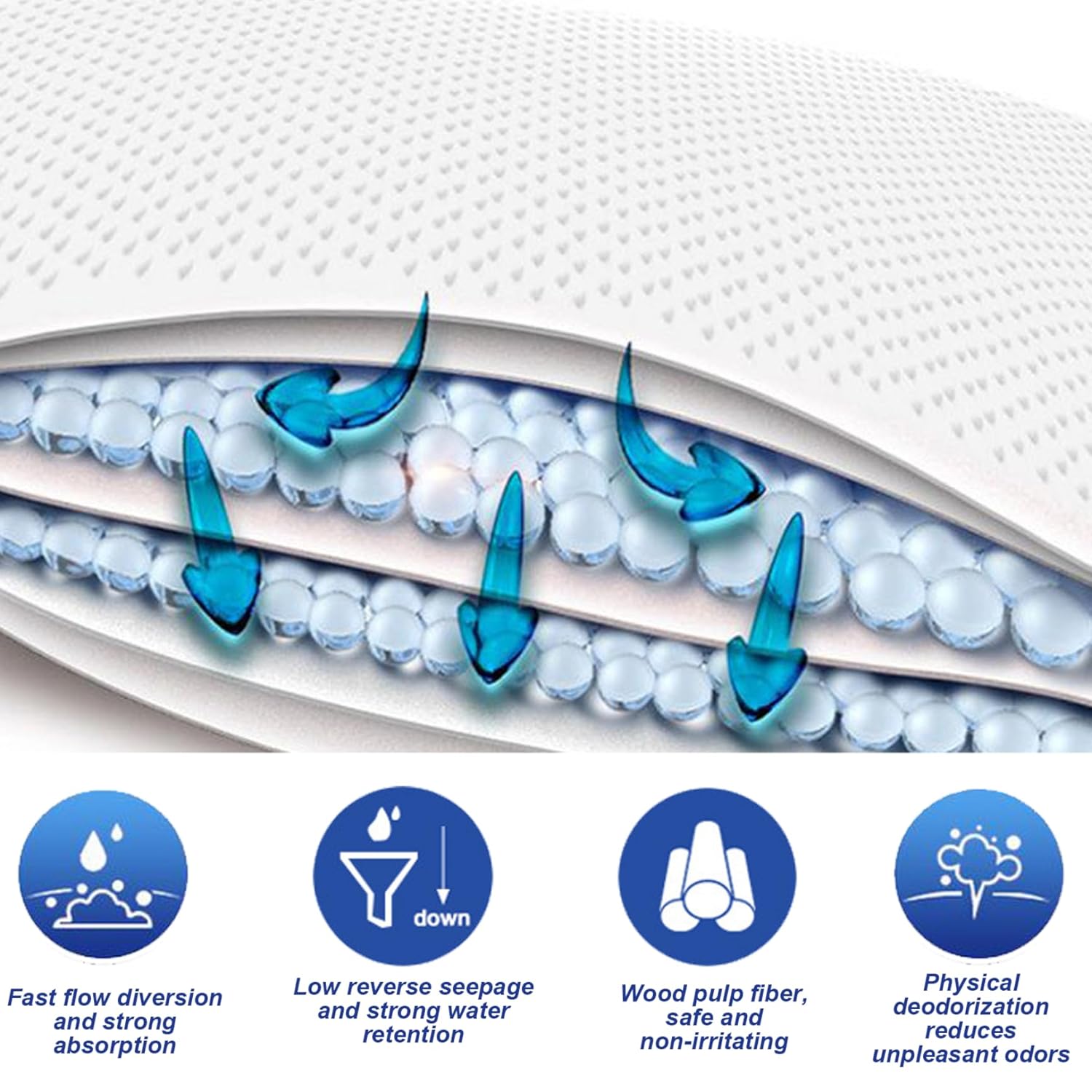 100Pcs Disposable Changing Pads for Baby 13x17.7 Soft Quick Absorbing Nonwoven Baby Changing Pad for Babies, Adults and Pets, Ich Dekor