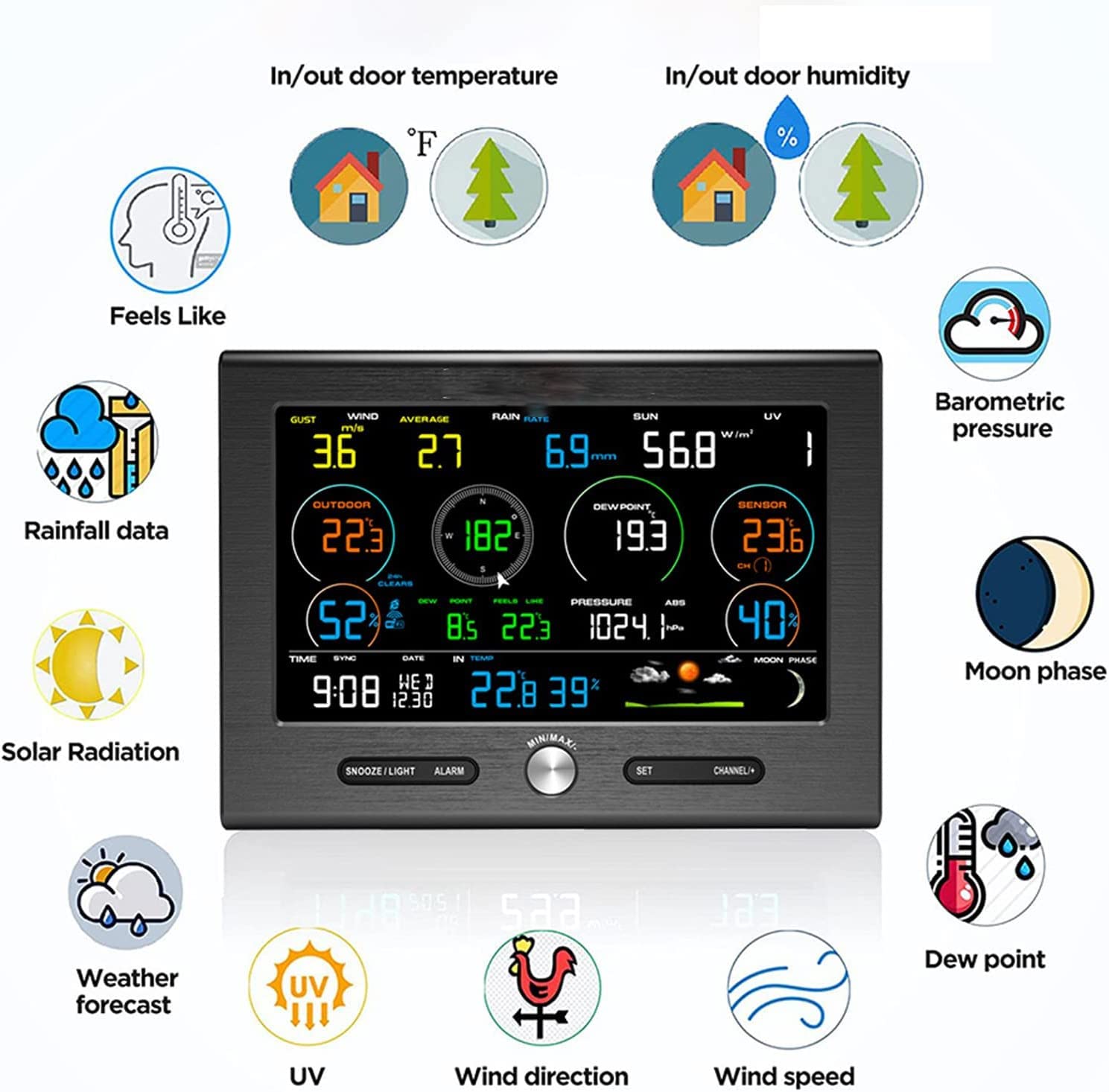 WiFi Weather Station with Outdoor Sensor, Wind Speed & Direction, Rainfall Data, Temperature, Humidity, Wind Chill and Dew Point, Moon Phase, Weather Forecast