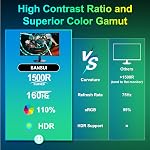 SANSUI Curved 27 Inch Monitor 160Hz 1Ms FHD 1080P Computer Screen 1500R|HDMI & DP|4000:1|110% sRGB|VESA Compatible, for Tablet, Desktop, Laptop and PC Work Gaming
