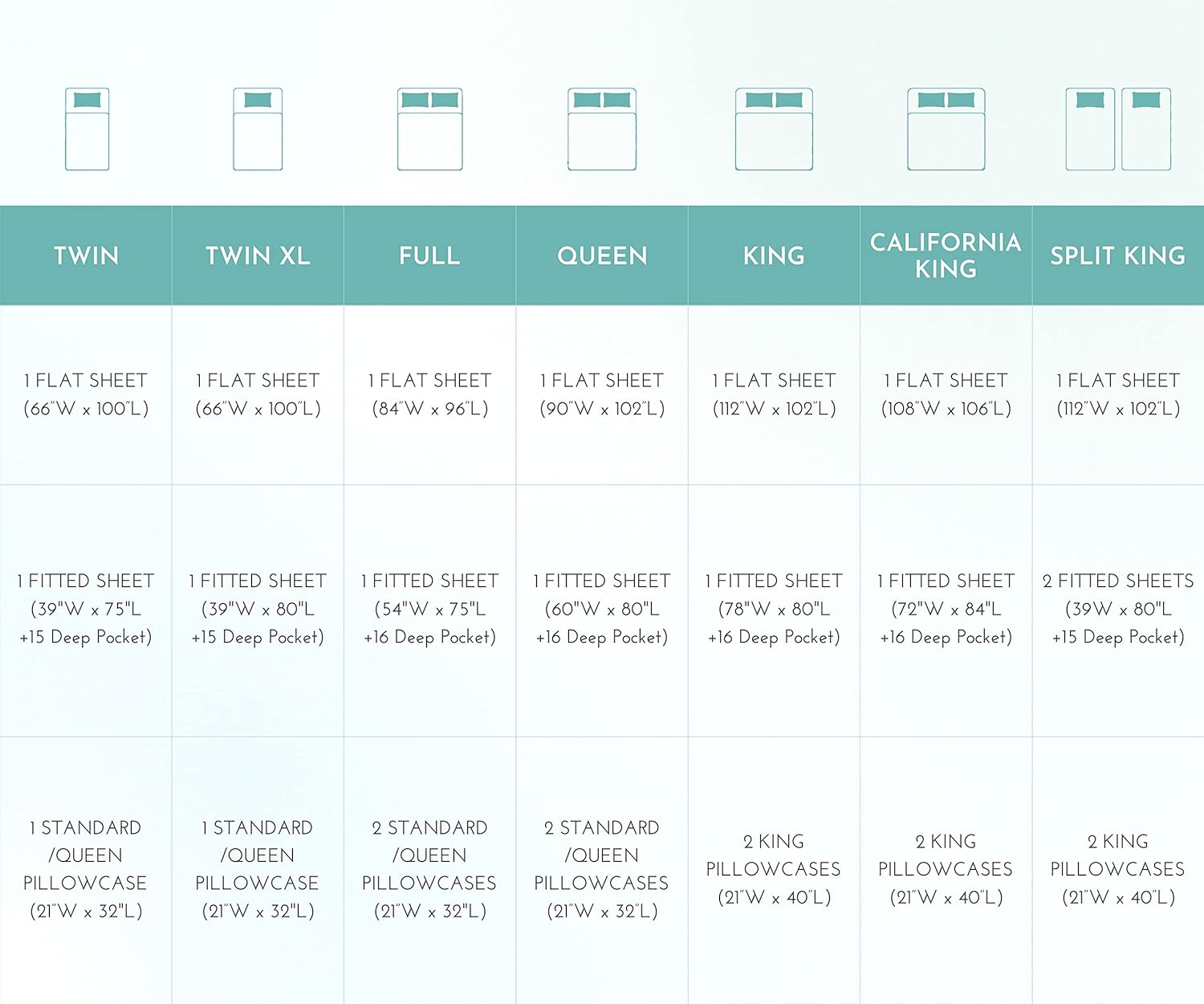 King Size Fitted Sheet White, Soft, 100% Cotton, 400 Sateen, No Pop-Off Elastic, Deep Pocket, Durable Fitted Sheet with Head & Foot Tags (King, Pure White) : Home & Kitchen