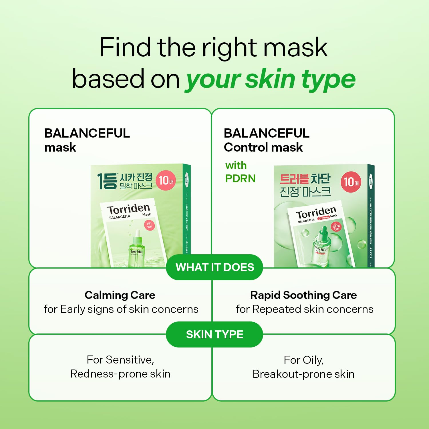 BALANCEFUL - Mascarillas faciales de Cica (10 hojas) – Máscara facial con infusión de centella kola para calmar, equilibrar y nutrir con ácido hialurónico centella asiática y pantenol