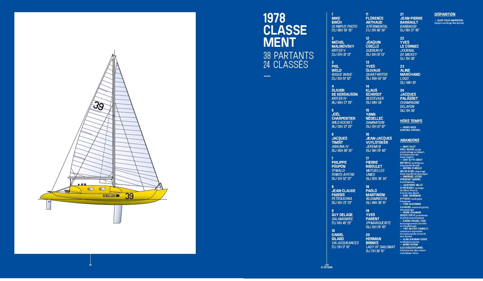 La Route du Rhum