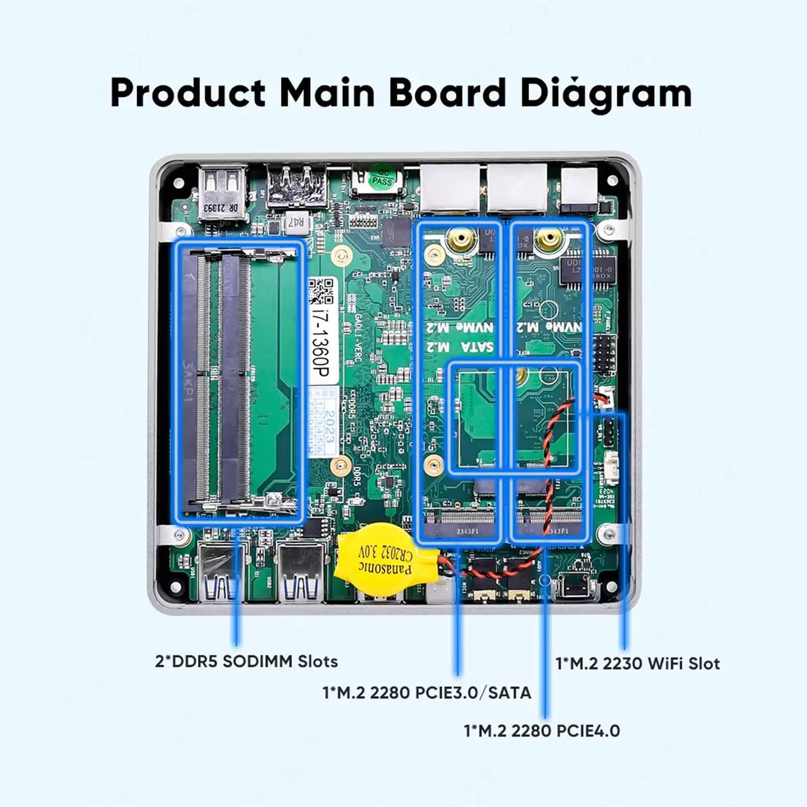 13th Gen Mini PC i5 1340P 1350P 2xDDR5 4800MHz 2*NVMe Win11 NUC