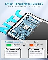 Vista 5 de Air” Power Bank for MagSafe 5000mAh, Ultra Slim Magnetic Wireless Portable Battery Charger Case with USB-C Cable, Compatible with iPhone