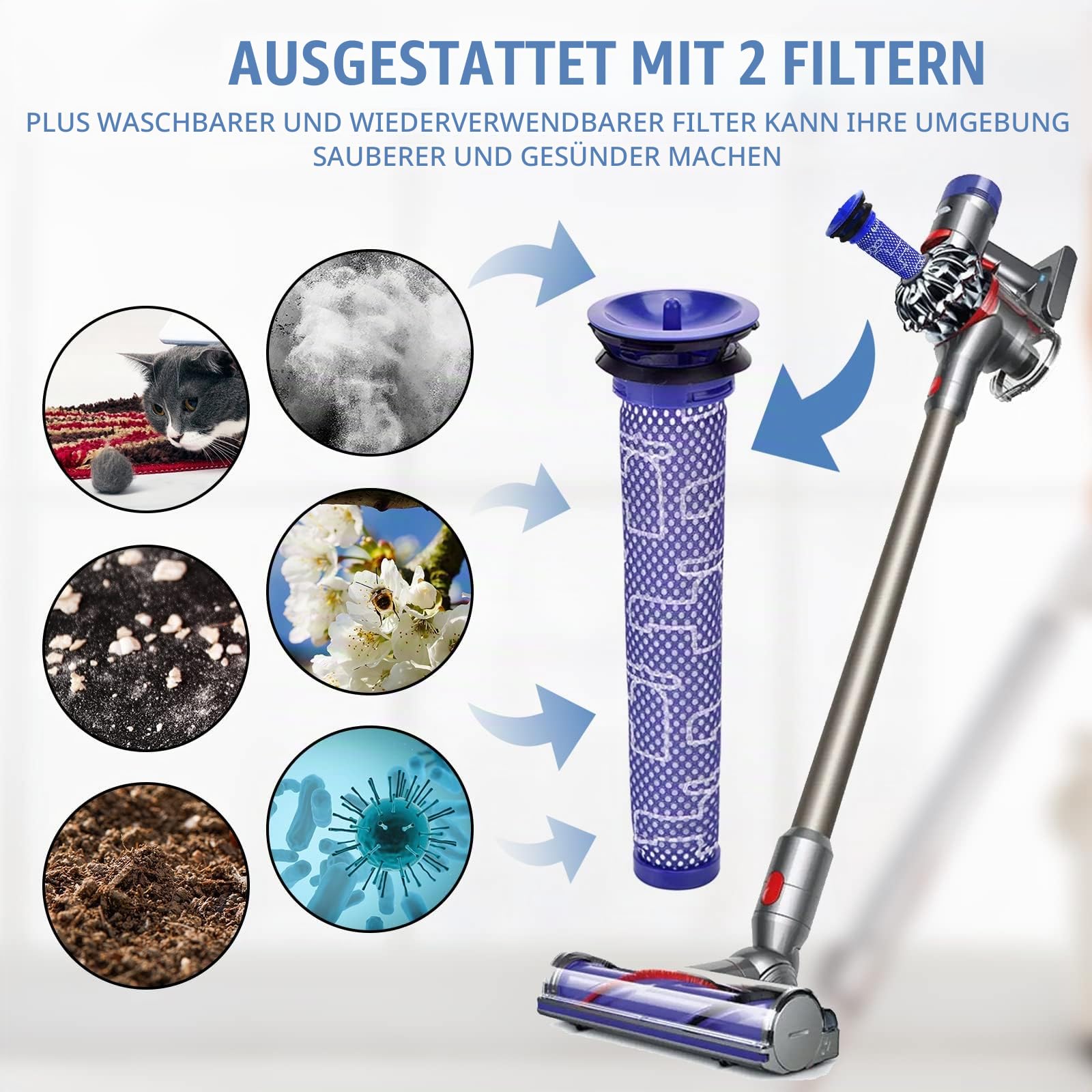 V7 Ersatzakku für Dyson V7 SV11 mit 2 Filtern