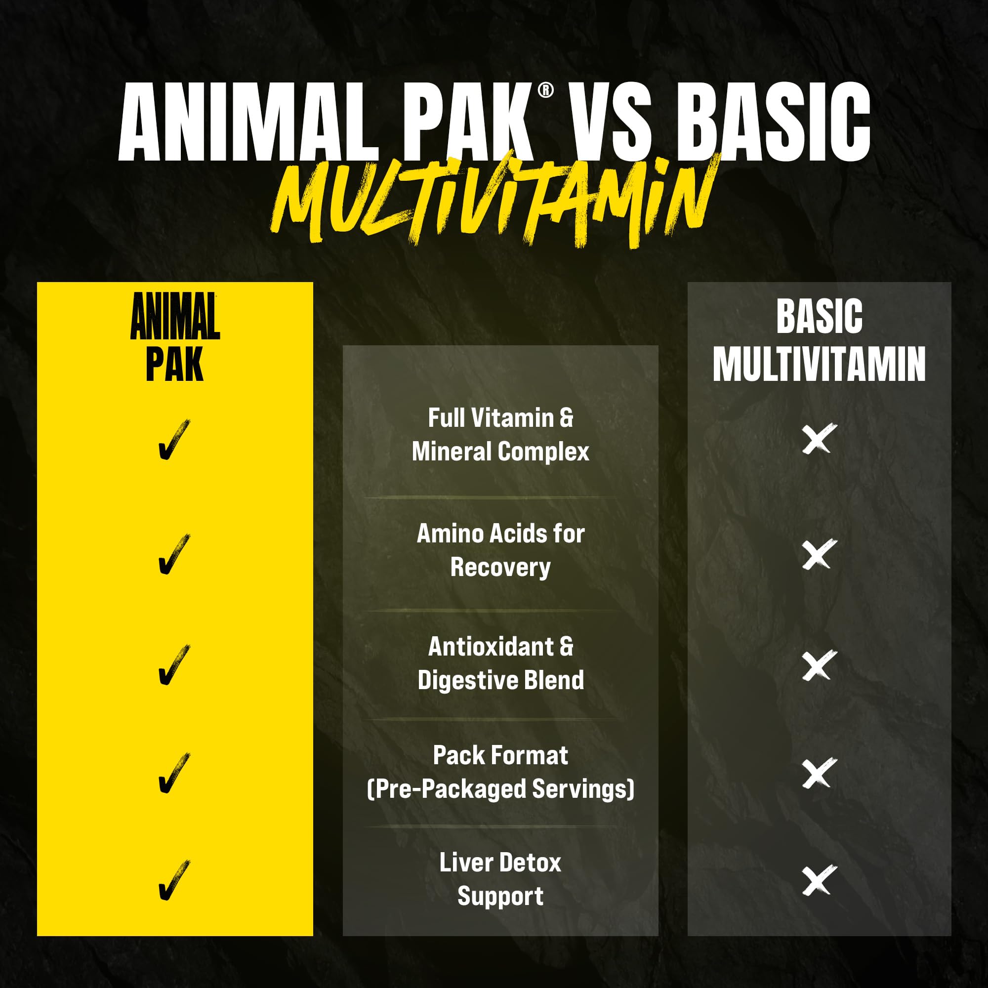 Amazon.com: Animal Pak Daily Multivitamin for Men & Women | All-in