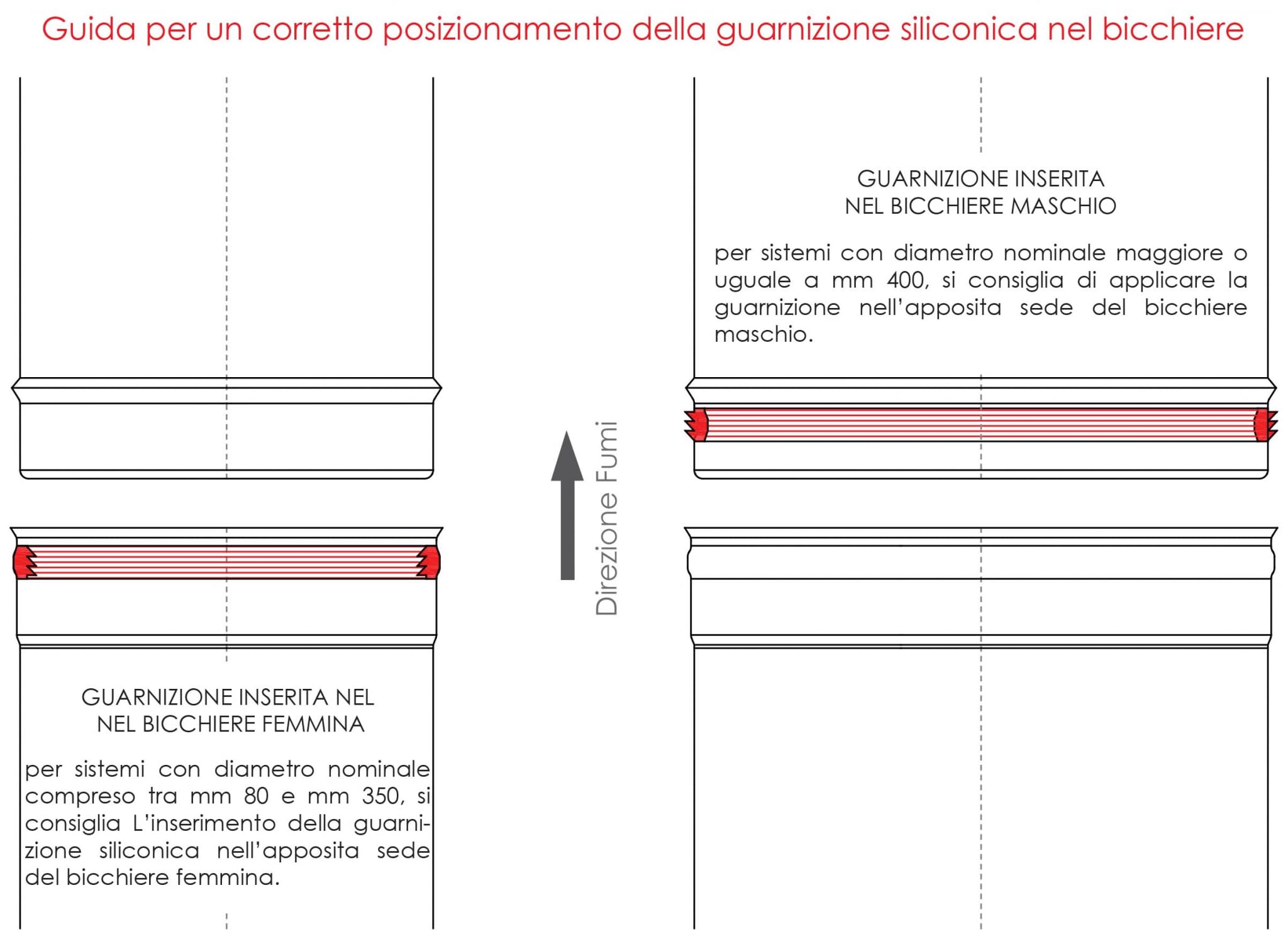 CANNA FUMARIA TUBO ACCIAIO INOX PER STUFE A PELLET O CAMINETTI DA CM 25 (Dimensione Ø 140)