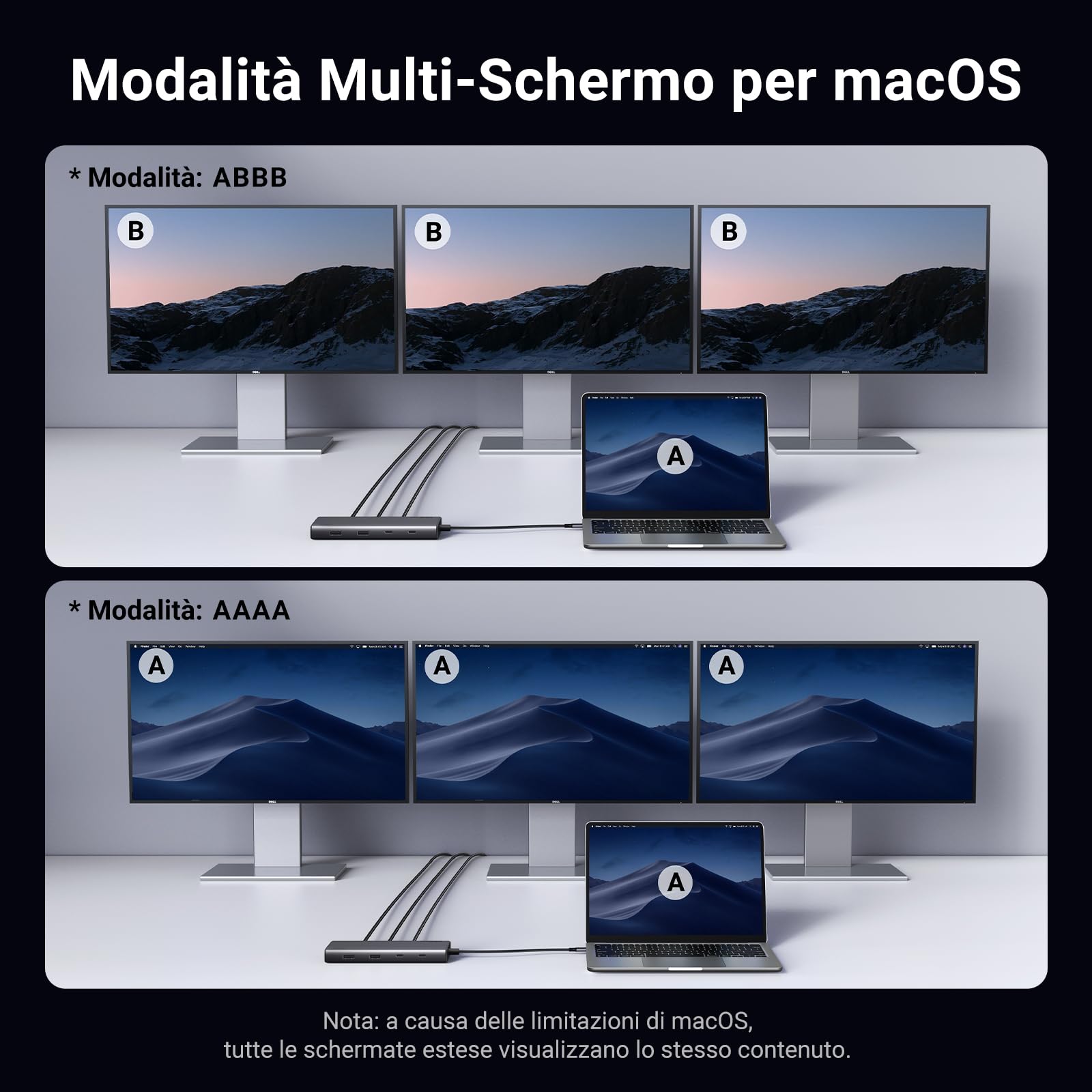 UGREEN Revodok Pro 308 Hub USB C 8 in 1 Docking Station Triplo Display | 2 HDMI, 1 DisplayPort, 4K60Hz, 10Gbps, Porte Dati Multiple 2A2C, PD 100W Ricarica, Compatibile con MacBook Pro Air Surface