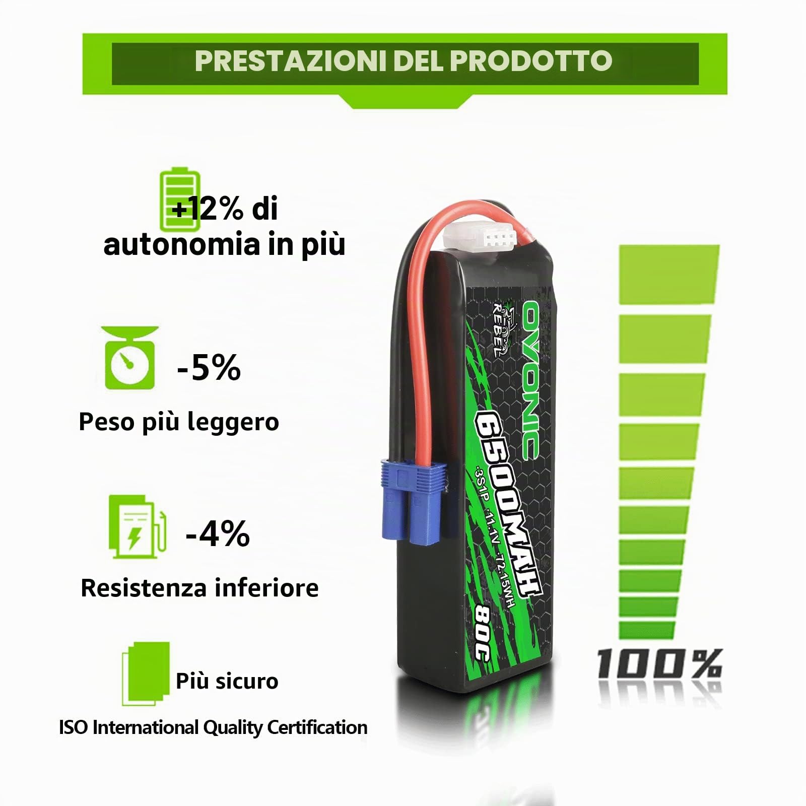 OVONIC 3s Batteria Lipo 6500mAh 80C 11.1V con Connettore EC5 per RC Auto Barca Camion Buggy Team Associato Hobby FAI DA TE