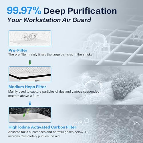 Miniatura 3 de FumeClear Extractor de humo FC-2004 para grabador láser D1 Pro, S1, P2, F1 M1 30W a 70W, fuerte potencia de succión de hasta 420 m³/h con 12 filtros