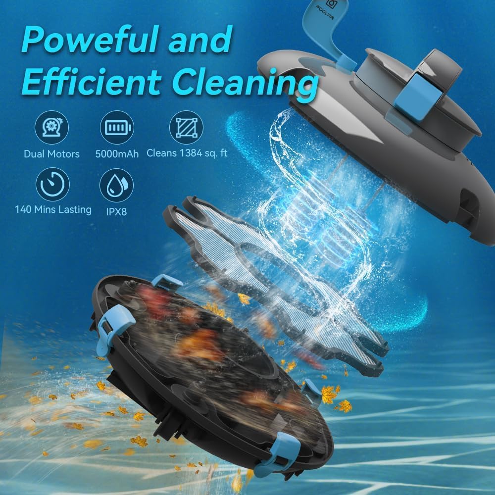 Diagram showing dual motors, 5000mAh battery, 1384 sq ft cleaning area, 140 mins lasting, and IPX8 waterproof rating