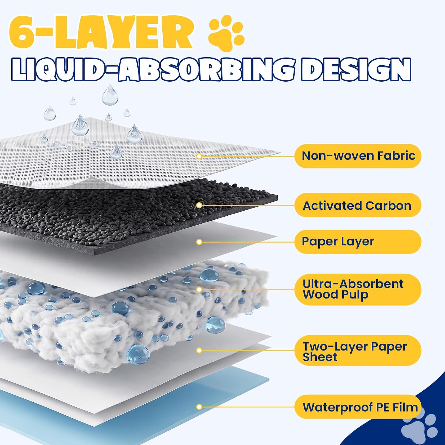50 Count Cat Pee Pads, Odor Control Disposable Fresh Pads, Super Absorbent | Fresh Scent Training Pads, 11.4" x 16.9" Universal Fit for Litter Box, 6-Layer Leak-Proof, Cat Litter Pee Pads