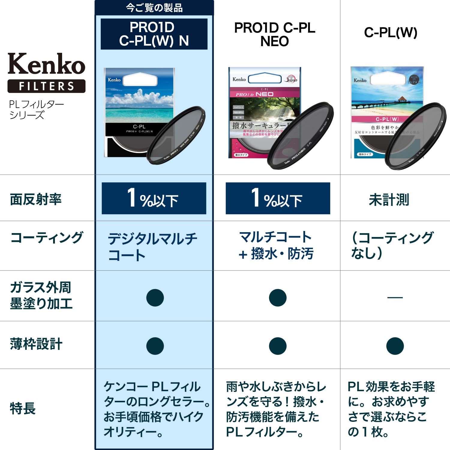 Amazon | 【Amazon.co.jp限定】ケンコー(Kenko) PLフィルター PRO1D C