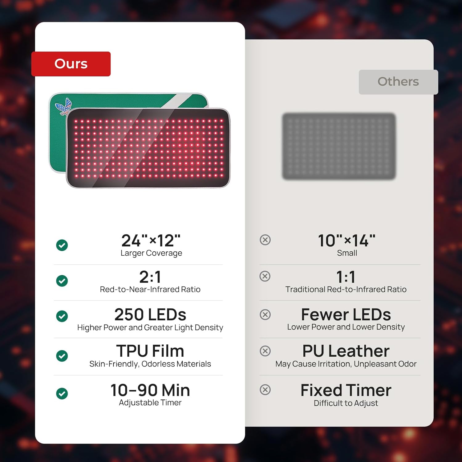 Red Light Therapy for Body, 24" x 12" Large Size (250 LEDs) Near Infrared Red Light Therapy Mat, 660nm&850nm, Adjustable Timer and Power Levels, Sweat-Resistant & Easy-Clean for Pain Relief - Image 5