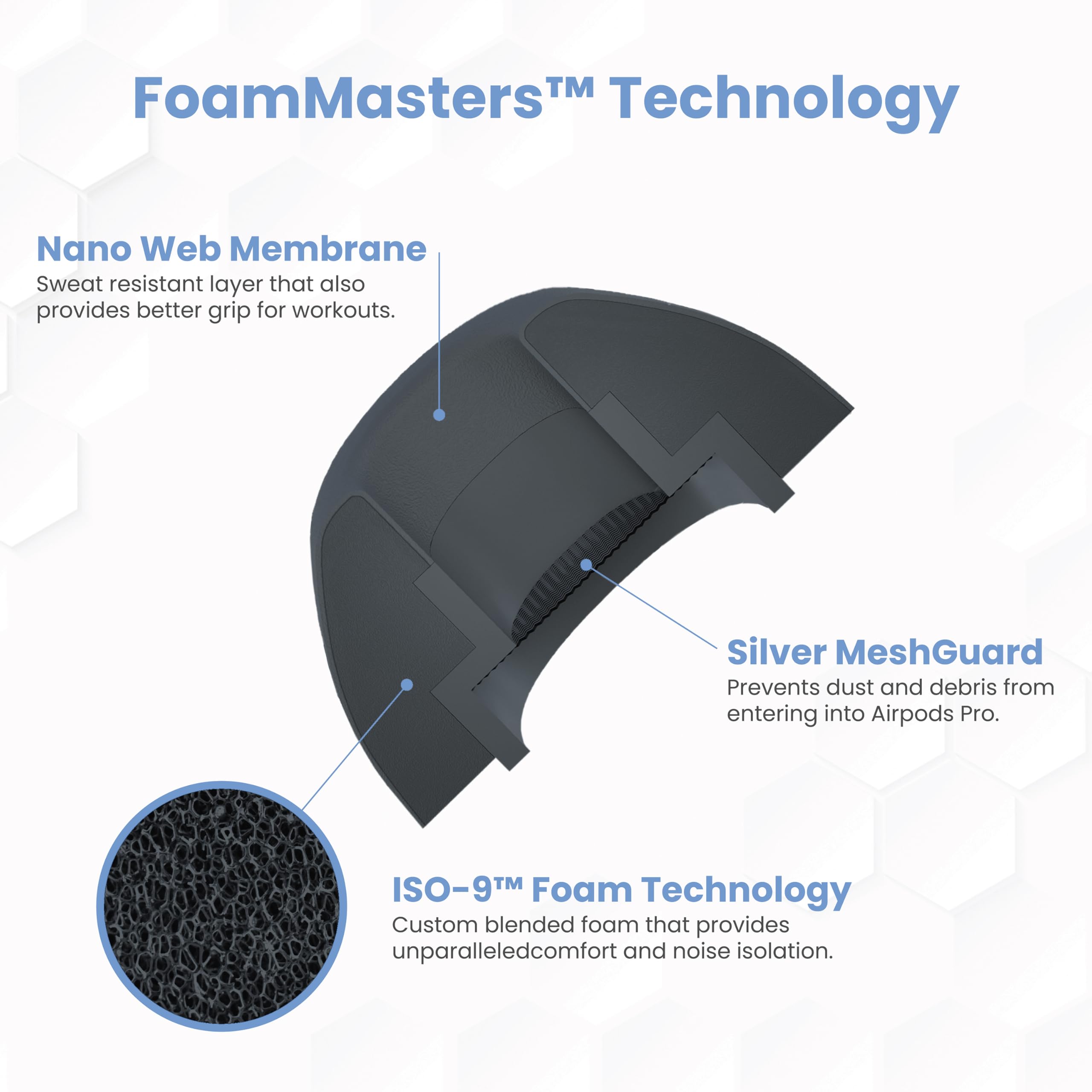 Foam Masters Ultra-Premium Memory Foam Ear Tips for AirPods Pro 1st & 2nd Gen | 3 Pairs | Black Magic Ver 6.0 | Secure | Comfort | Better Noise Cancel | Replacement Buds – Space Gray, Assorted S/M/L