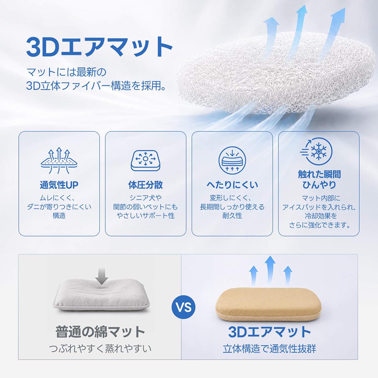Amazon | 【熱中症対策】PETTENA ペットカート用 冷却ファン付き