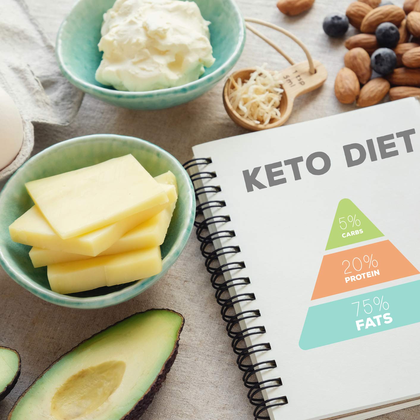 GK Dual Keto Pack | 1 x GK Dual Messgerät (mg/dl) und 1 x Ketone Streifen (25 Stück) im praktischen Set | weiteres Zubehör separat erhältlich