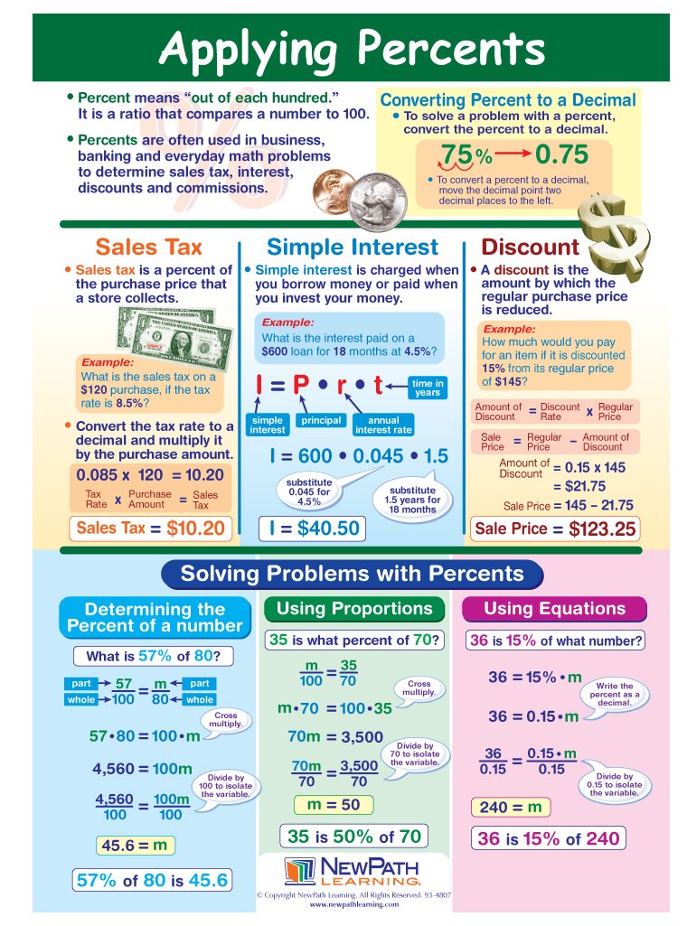 Applying Percent's Visual Learning Guides, Set/5-4-Panel, 11" x 17" Laminated Guides, Full-Color Graphic Overview, Write-On/Wipe-Off Activities