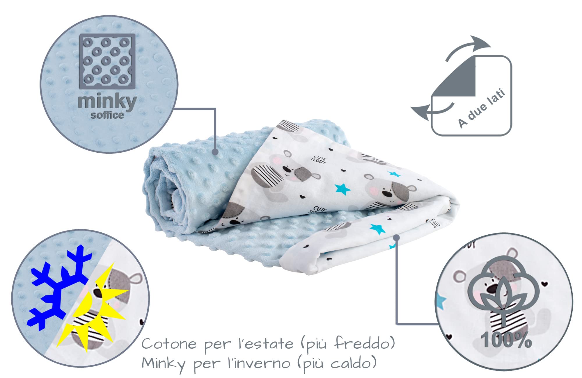Medi Partners Baby Blanket for Newborn Baby Bed – 100% Cotton 75 x 100 cm Natural Blanket for Babies Winter Summer Double-Sided Baby Pram (Teddy with Minky Blue) - 5