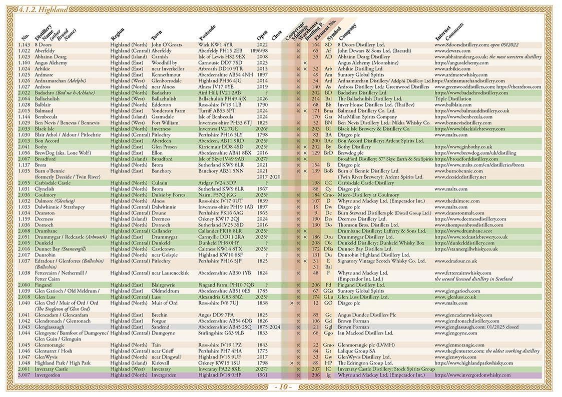 Whisky Atlas Europe 2025: Whisky Distilleries in Europe