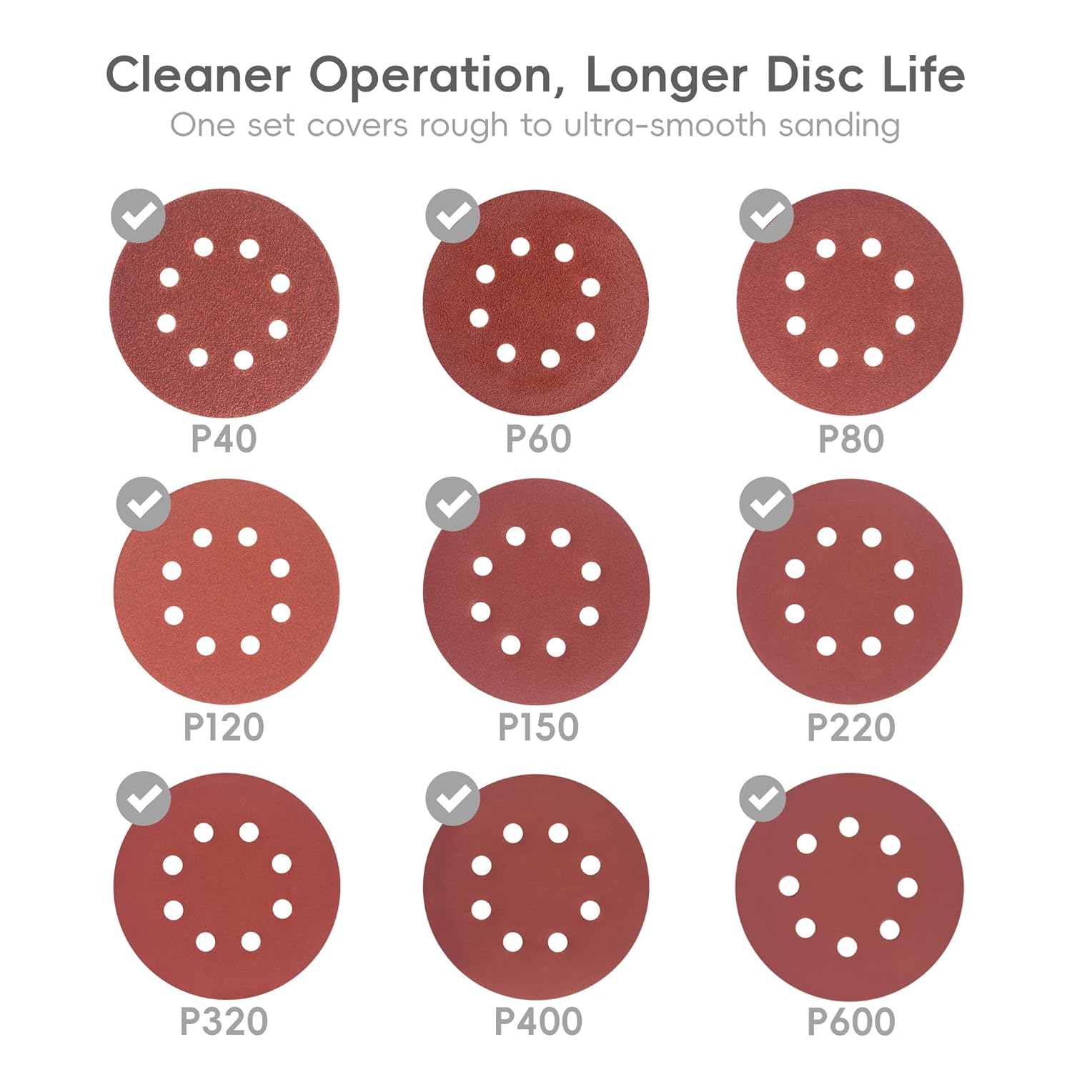 175 pcs Sand Paper 5 Inch 8 Hole Sanding Discs Hook and Loop Orbital Sander Pads 40,60,80,120,150,220,320,400,600 Grits Sandpaper for Smoothing and Finishing